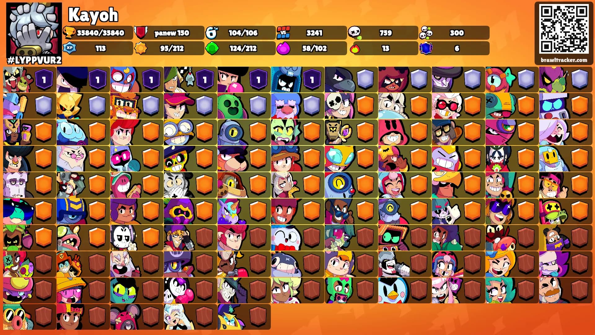Kayoh's Ranks