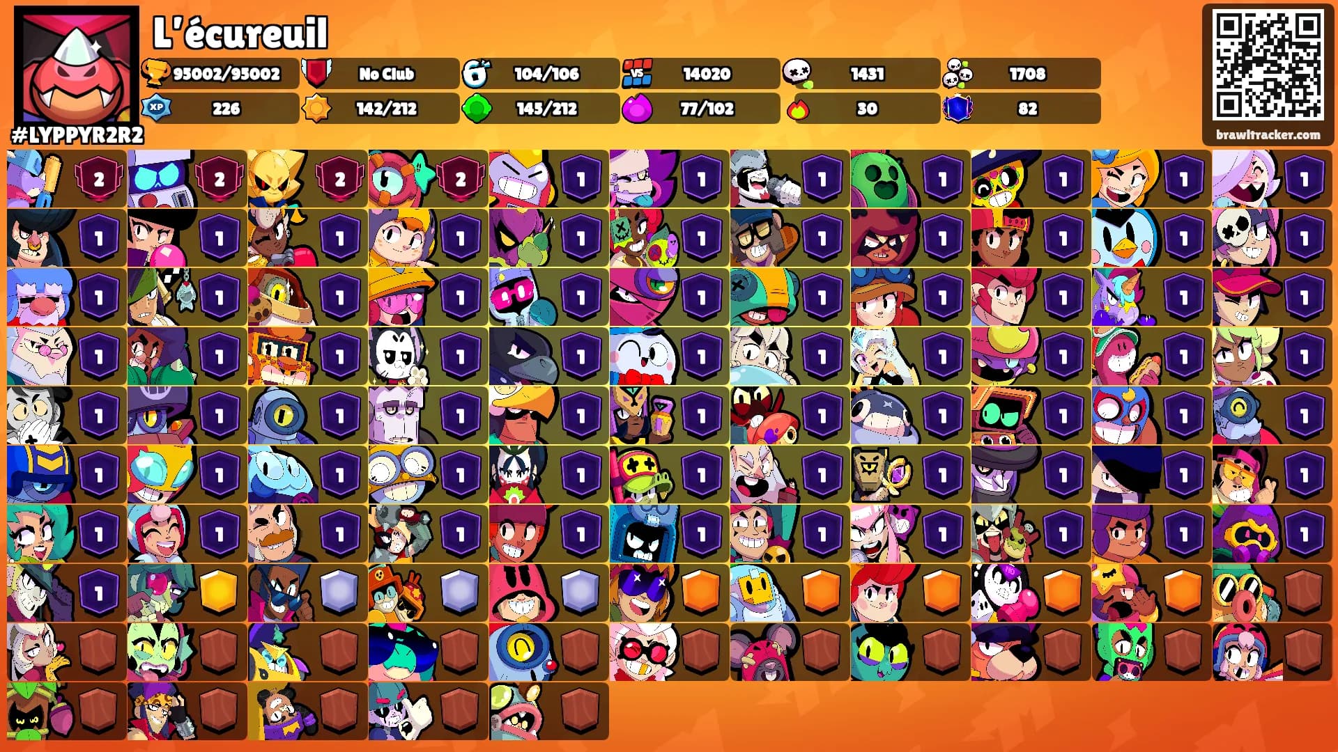 L’écureuil's Ranks