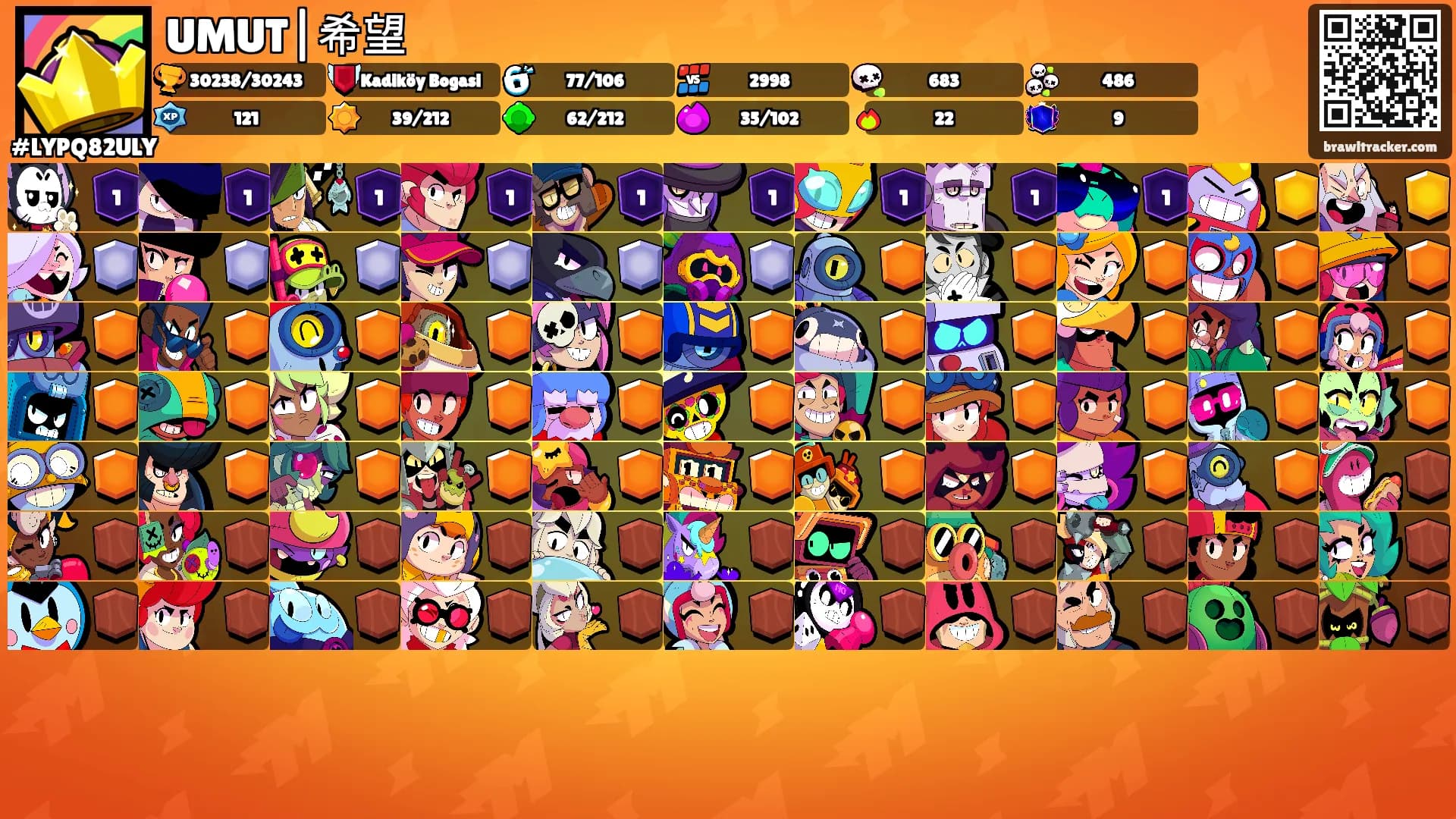 UMUT|希望's Ranks