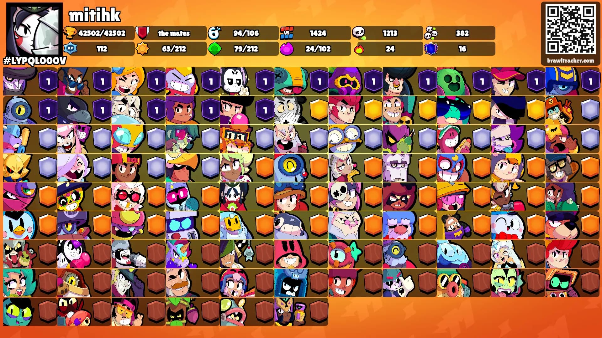mitihk's Ranks
