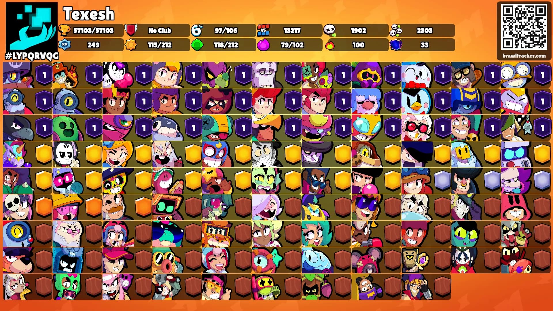 Texesh's Ranks