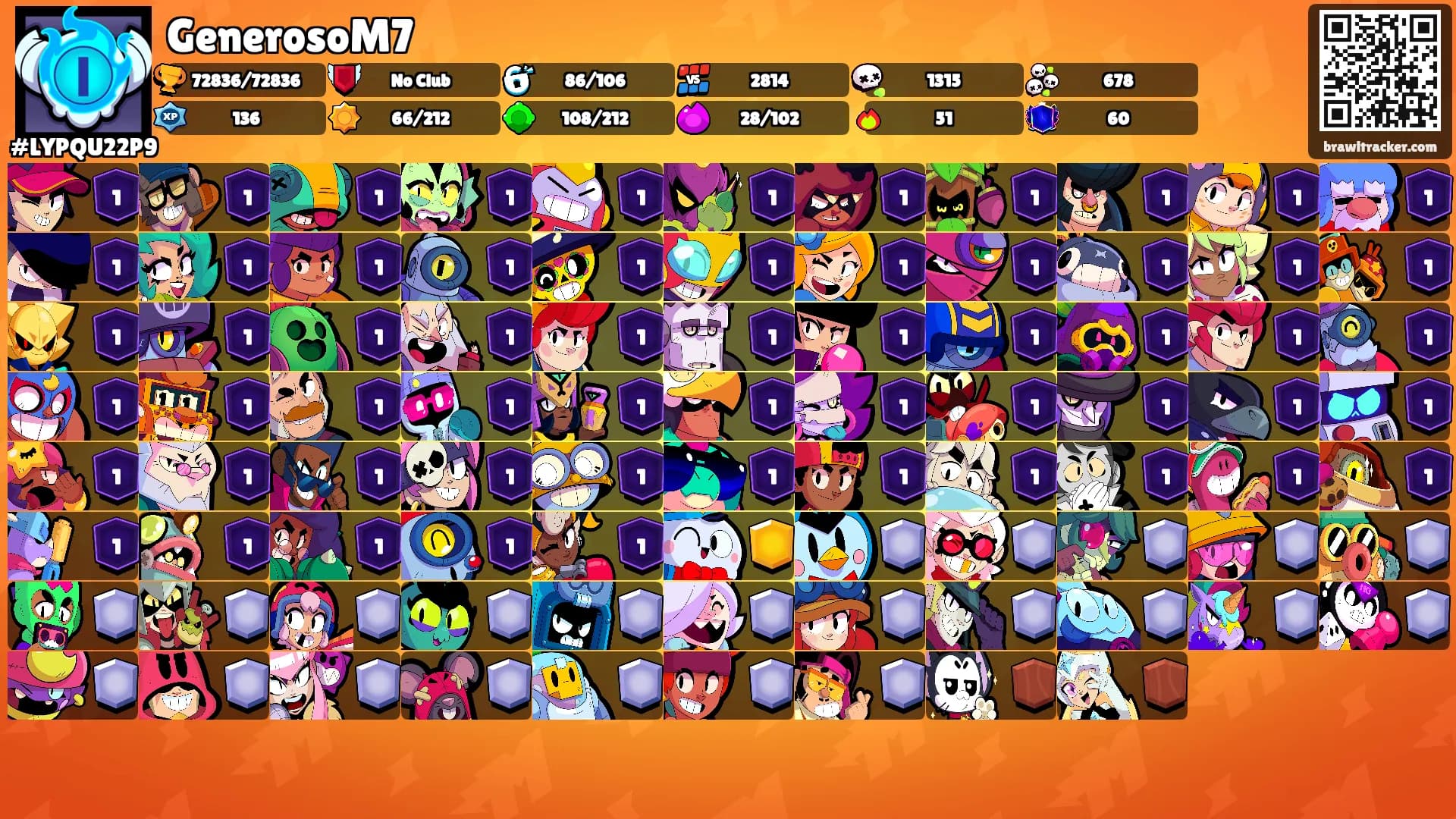 GenerosoM7's Ranks