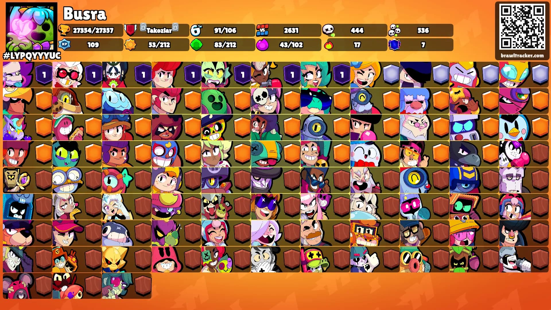 Busra's Ranks