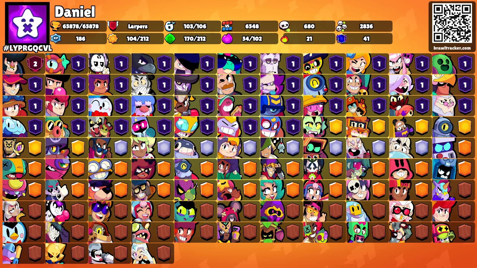 Daniel's Ranks