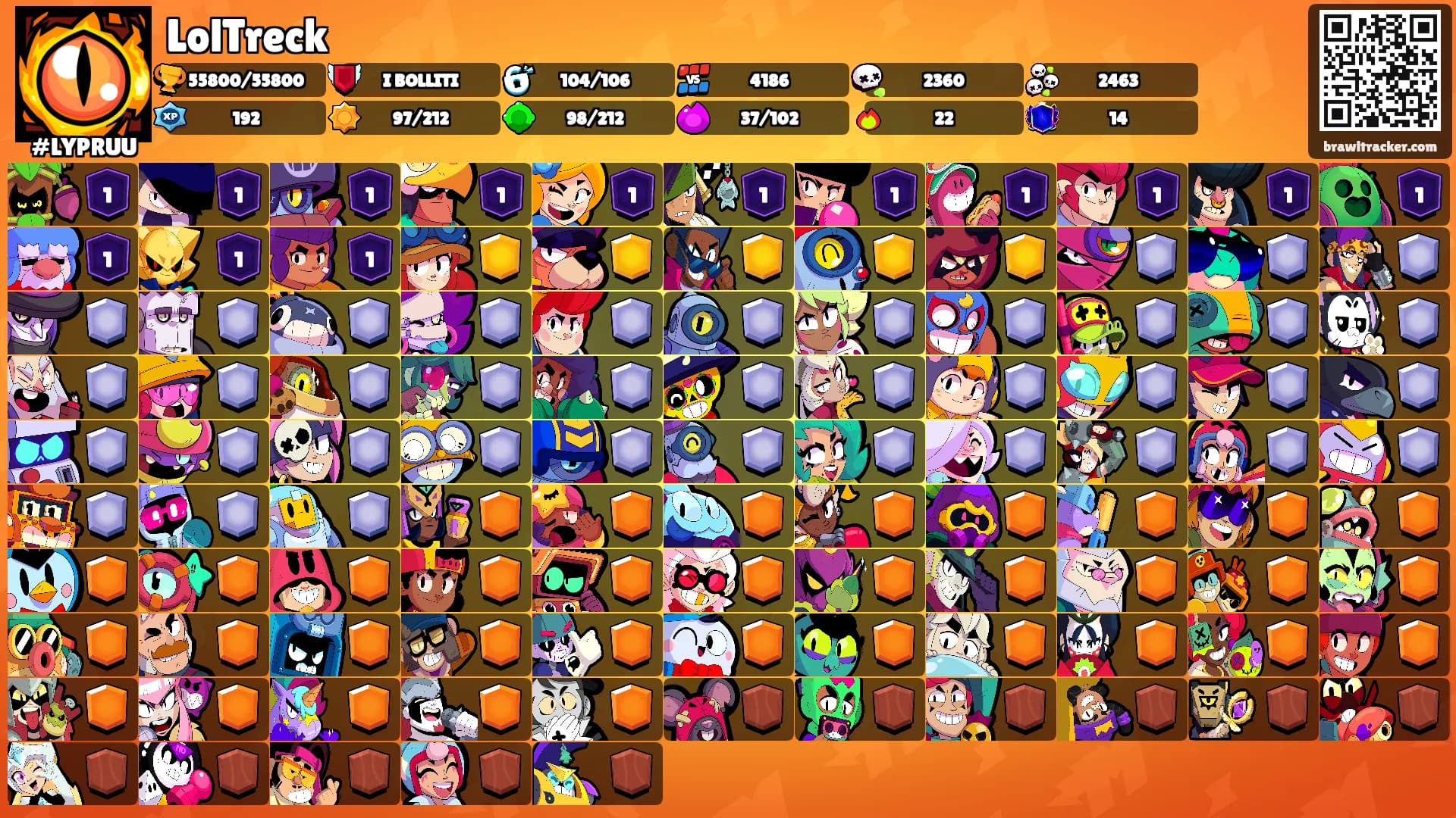 LolTreck's Ranks
