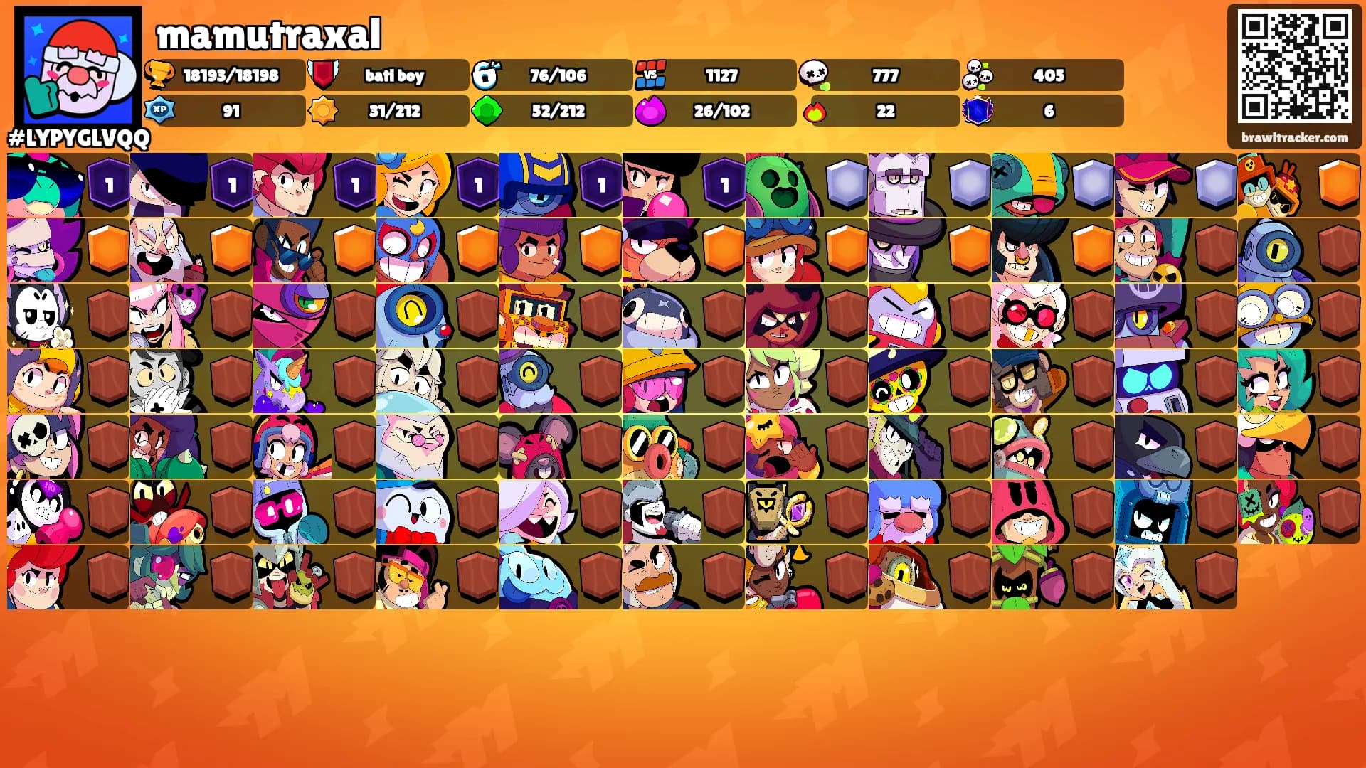mamutraxal's Ranks