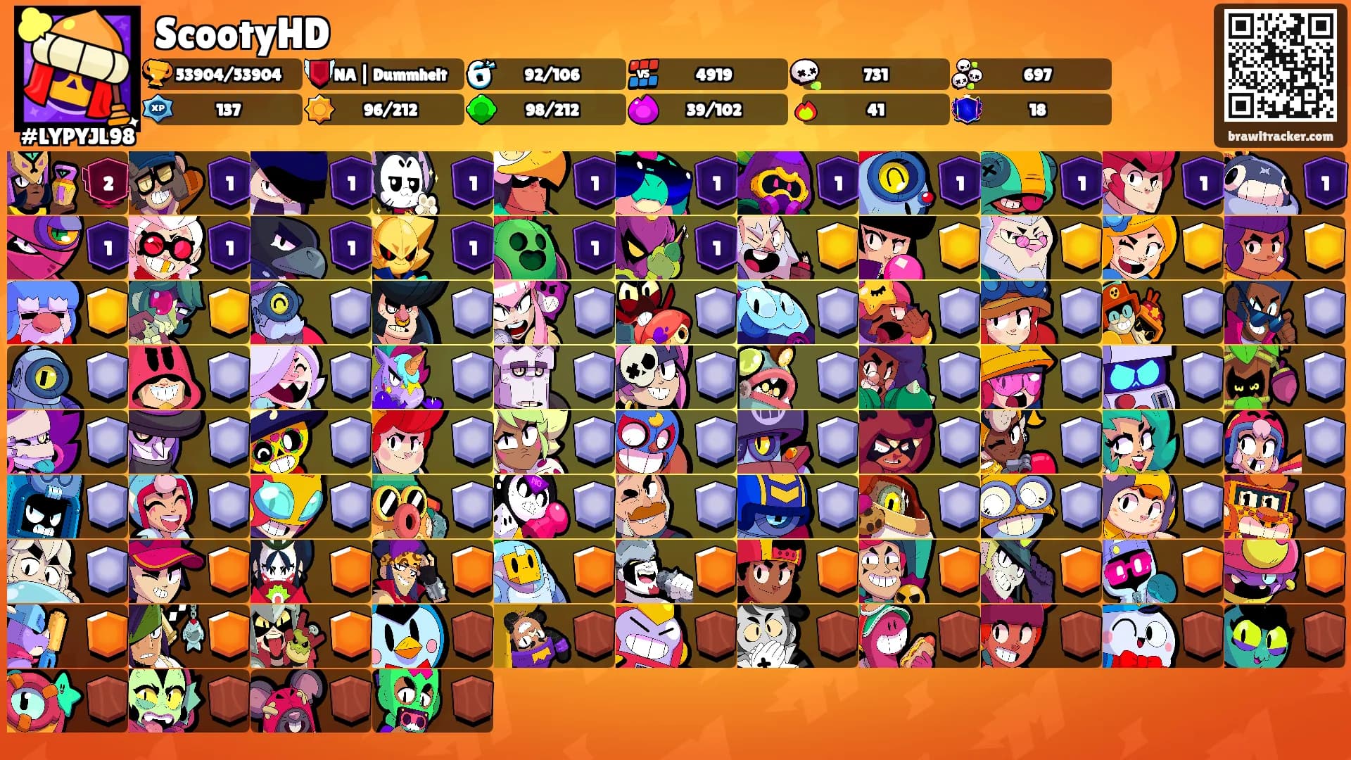ScootyHD's Ranks