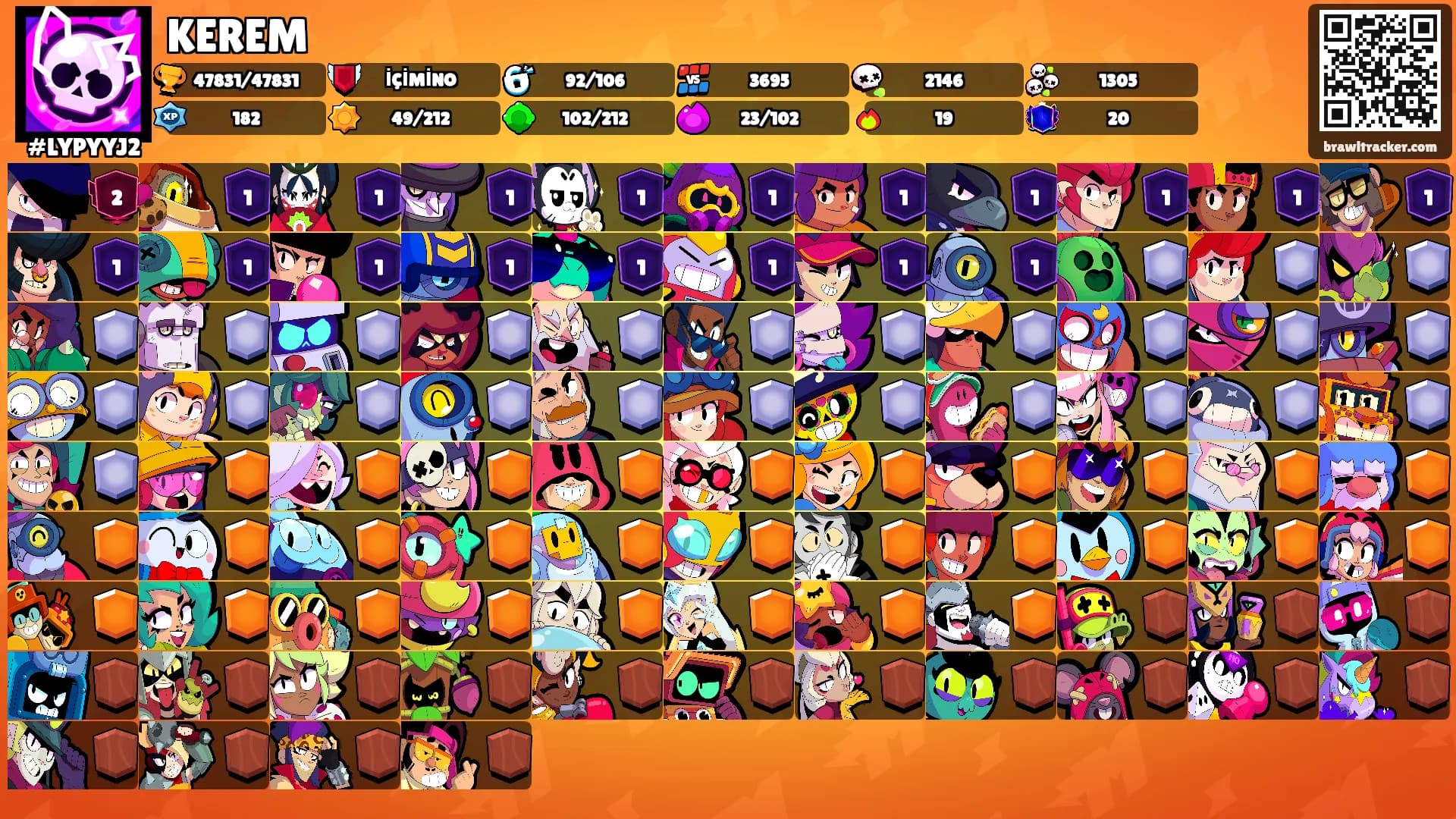 KEREM's Ranks