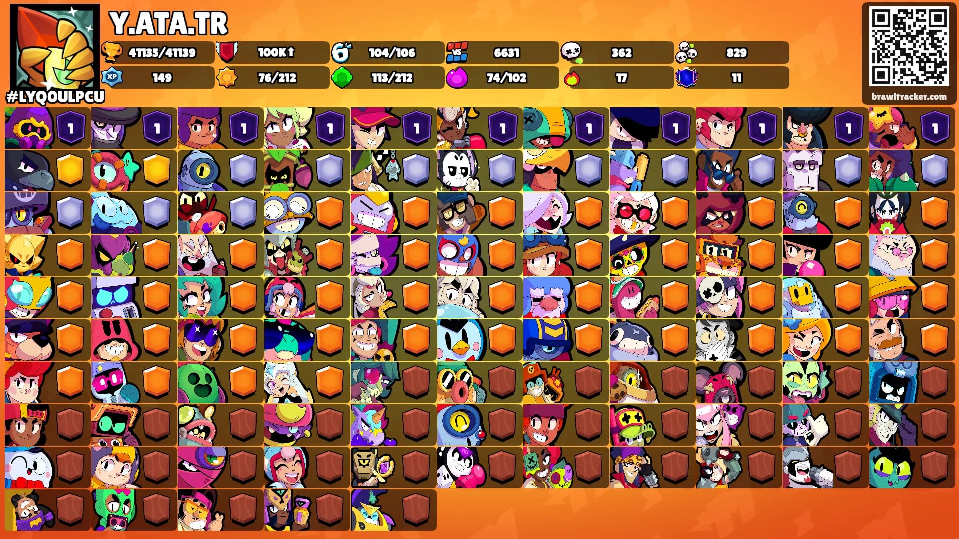 Y.ATA.TR's Ranks