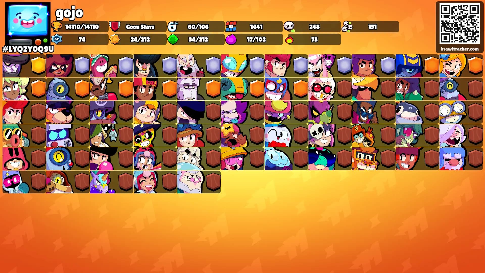 gojo's Ranks