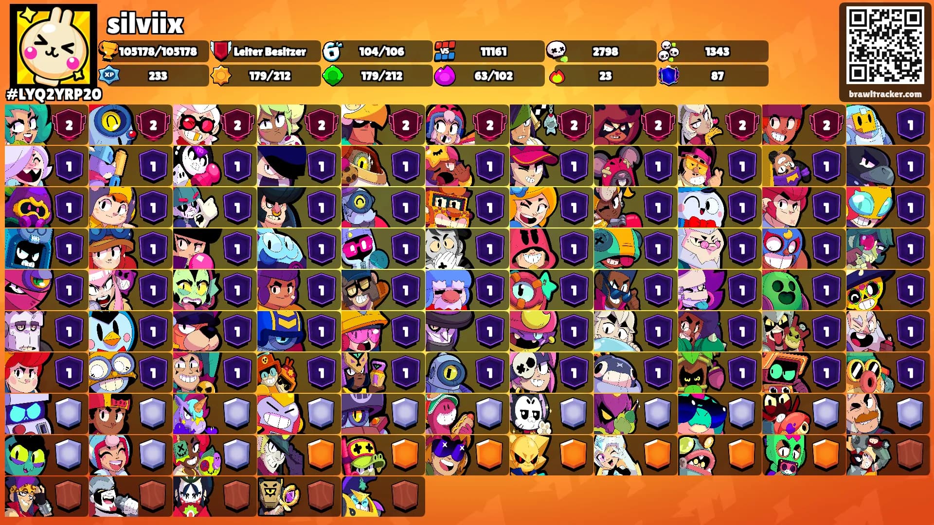 silviix's Ranks
