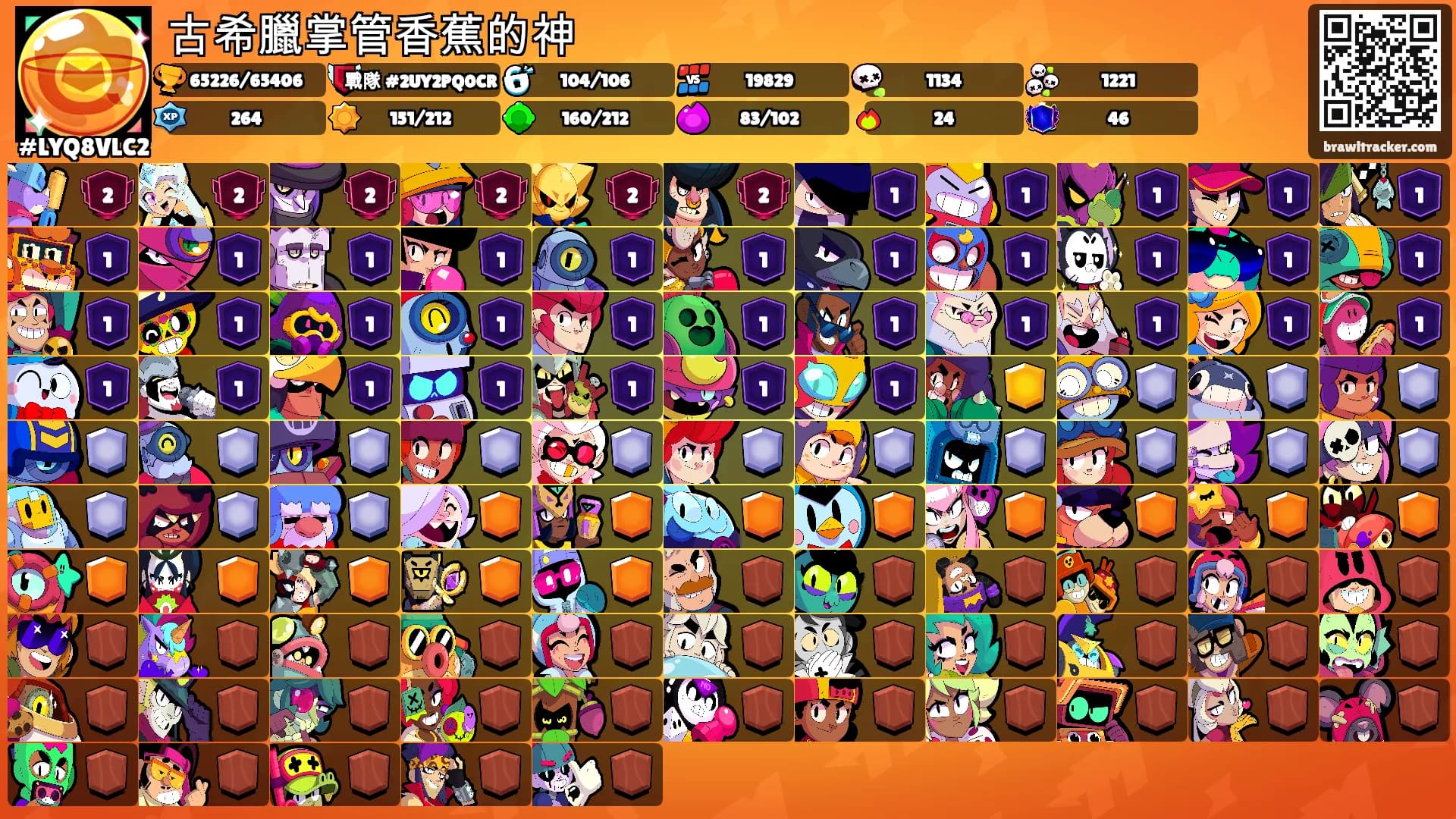 古希臘掌管香蕉的神's Ranks