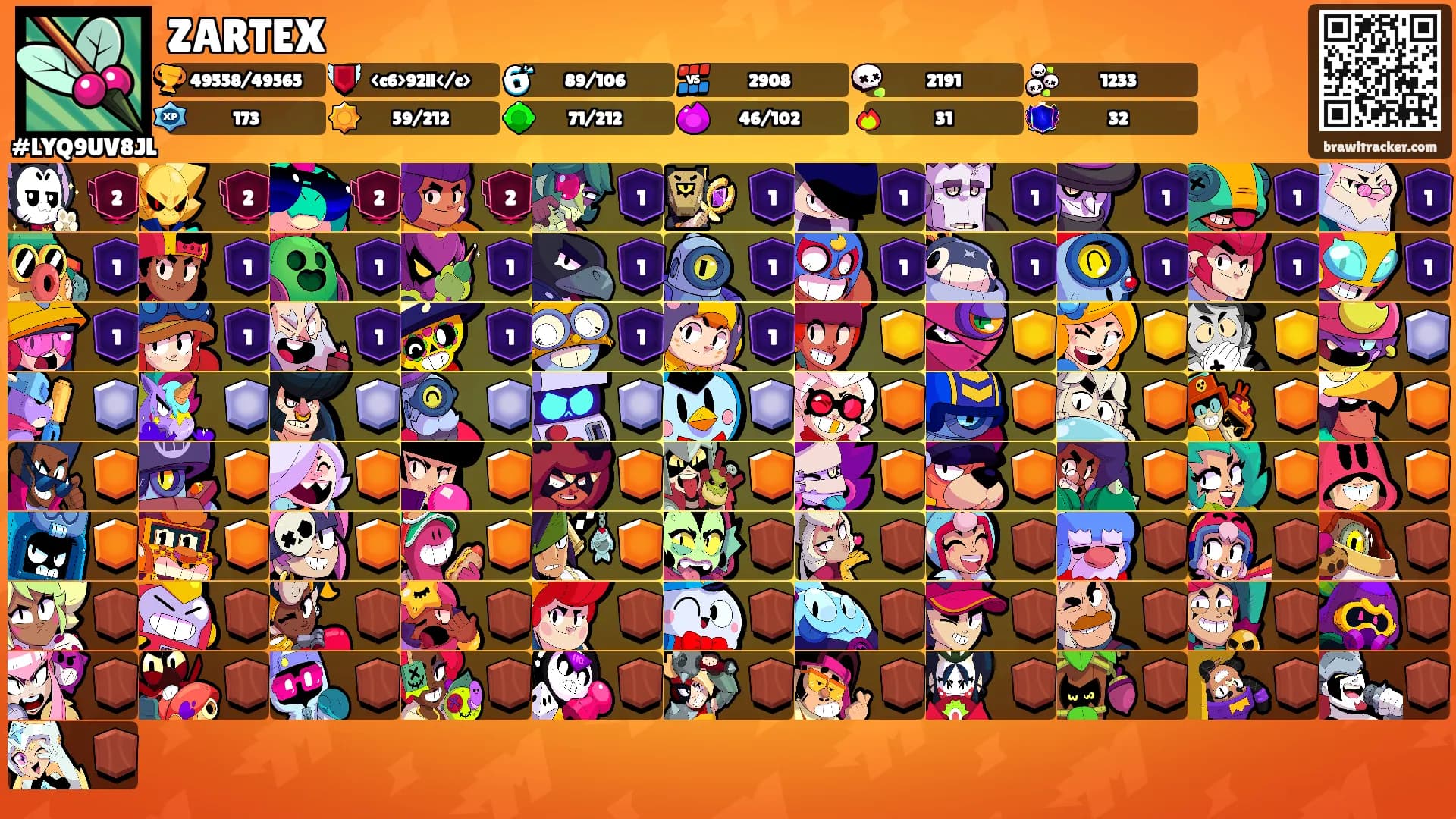 ZARTEX's Ranks