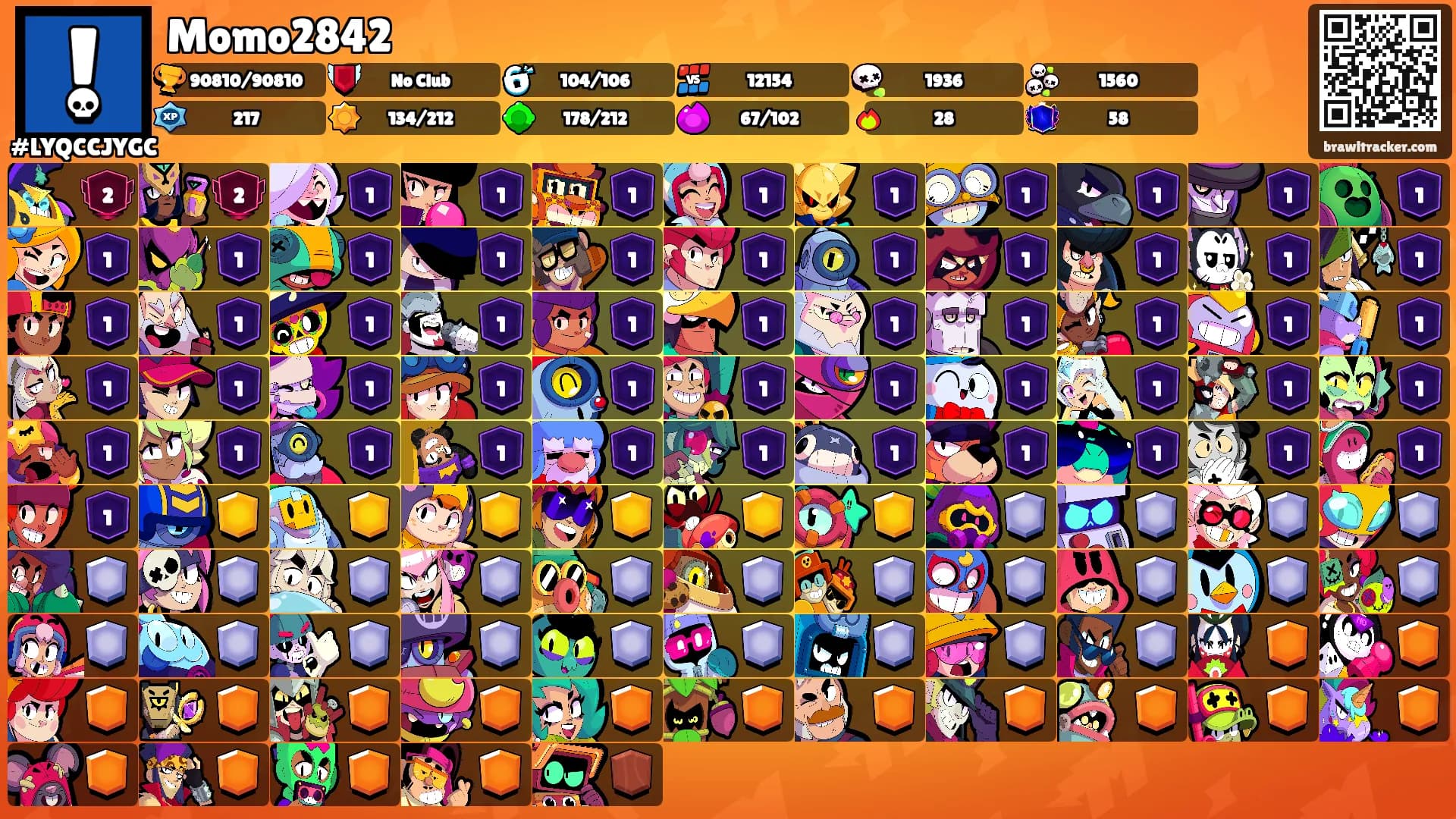 Momo2842's Ranks