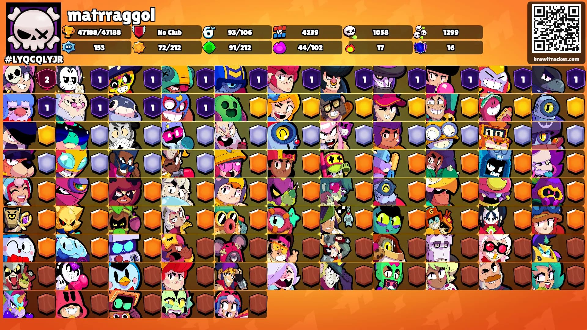 matrraggol's Ranks