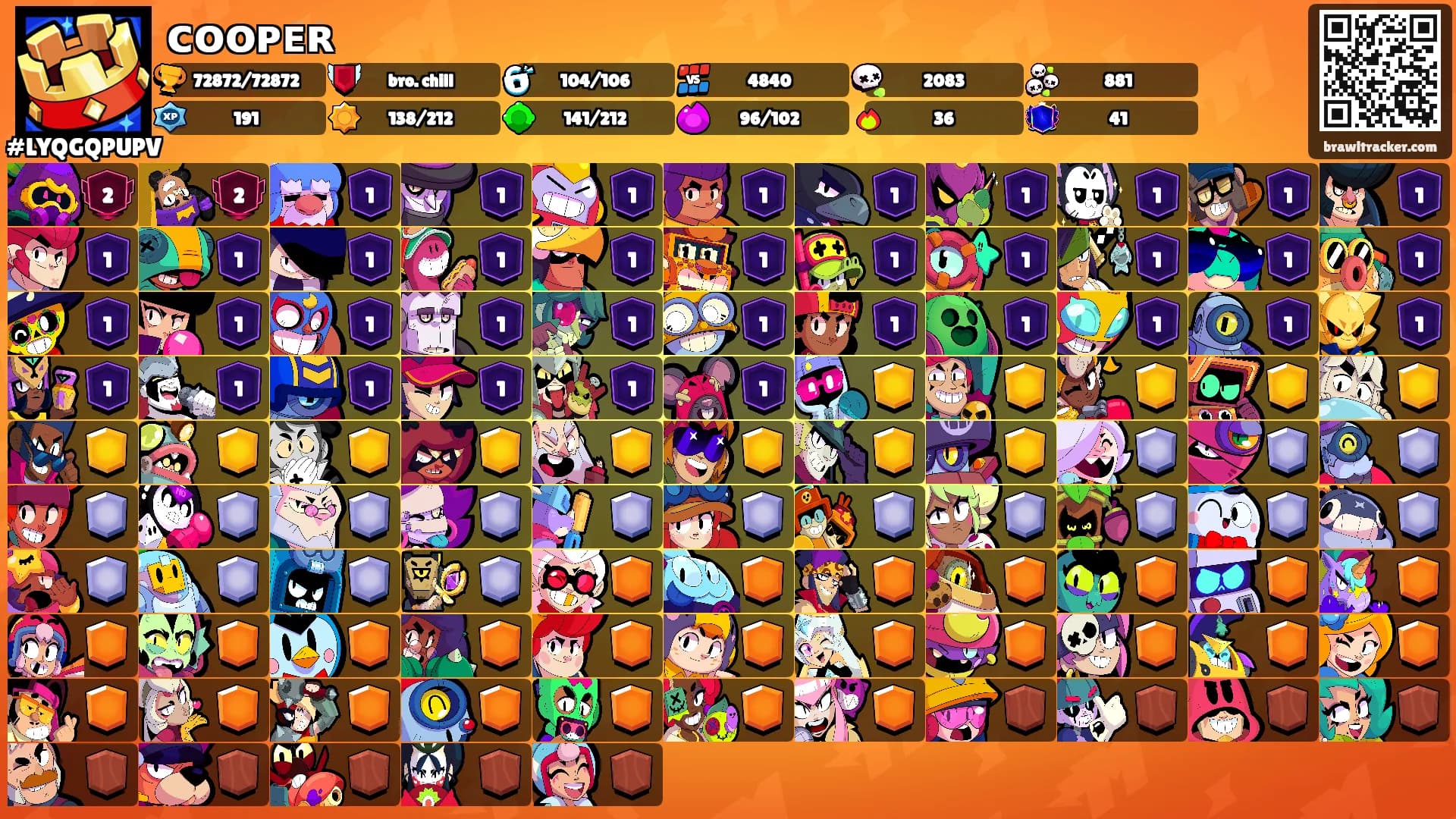 ᴄᴏᴏᴘᴇʀ's Ranks