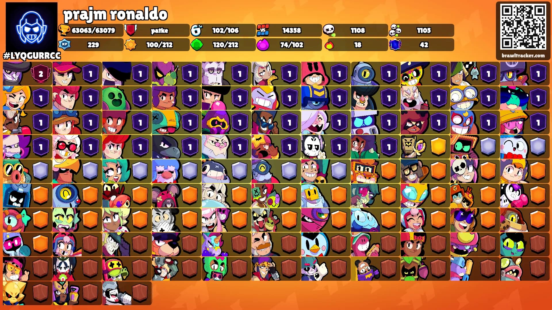 prajm ronaldo's Ranks