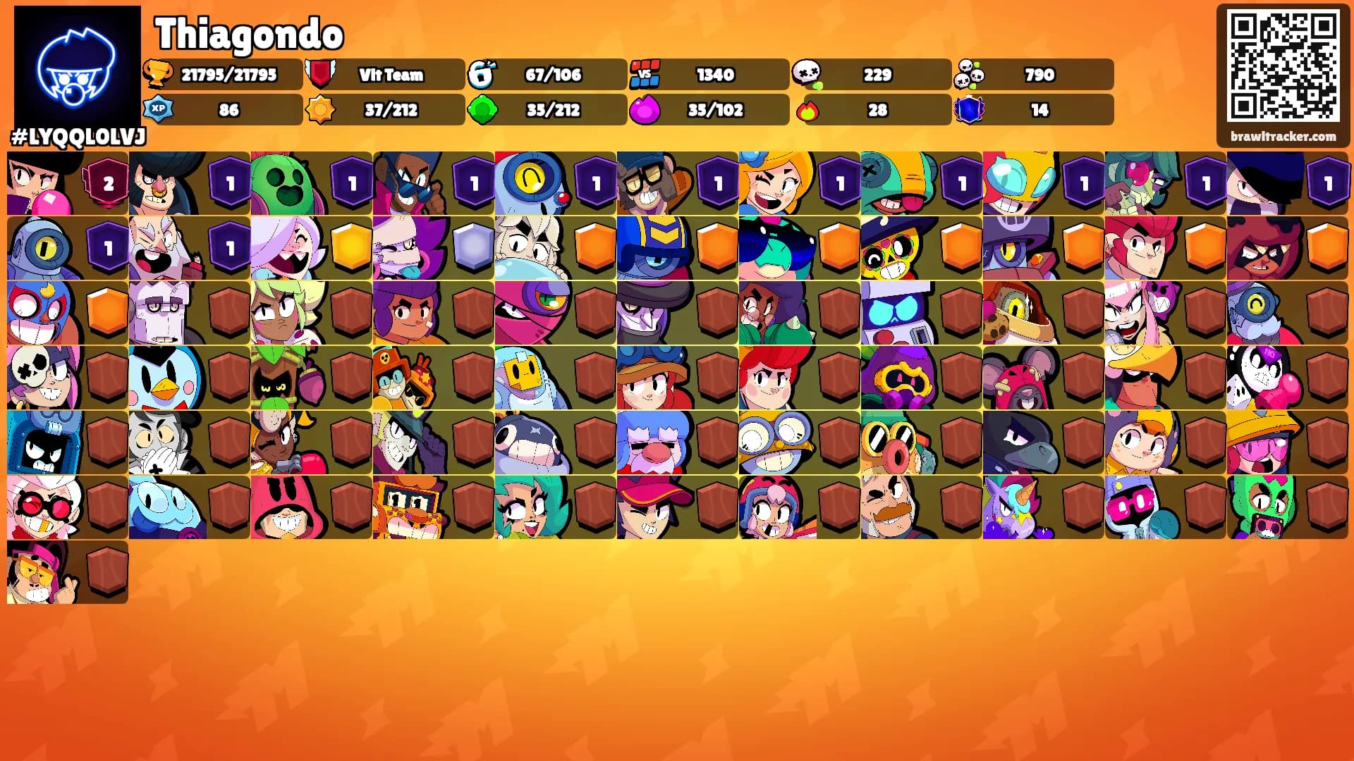 Thiagondo's Ranks