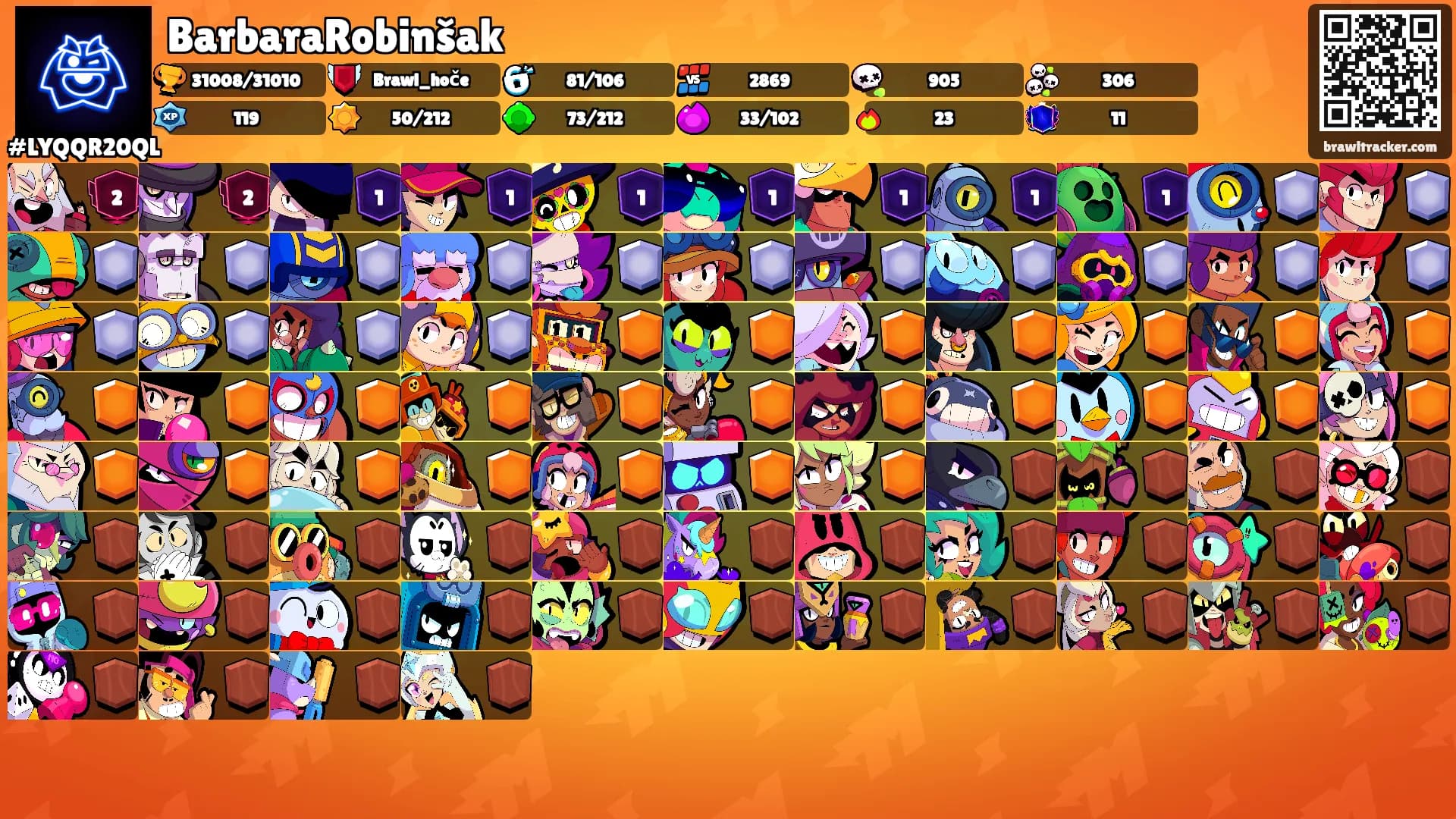 BarbaraRobinšak's Ranks