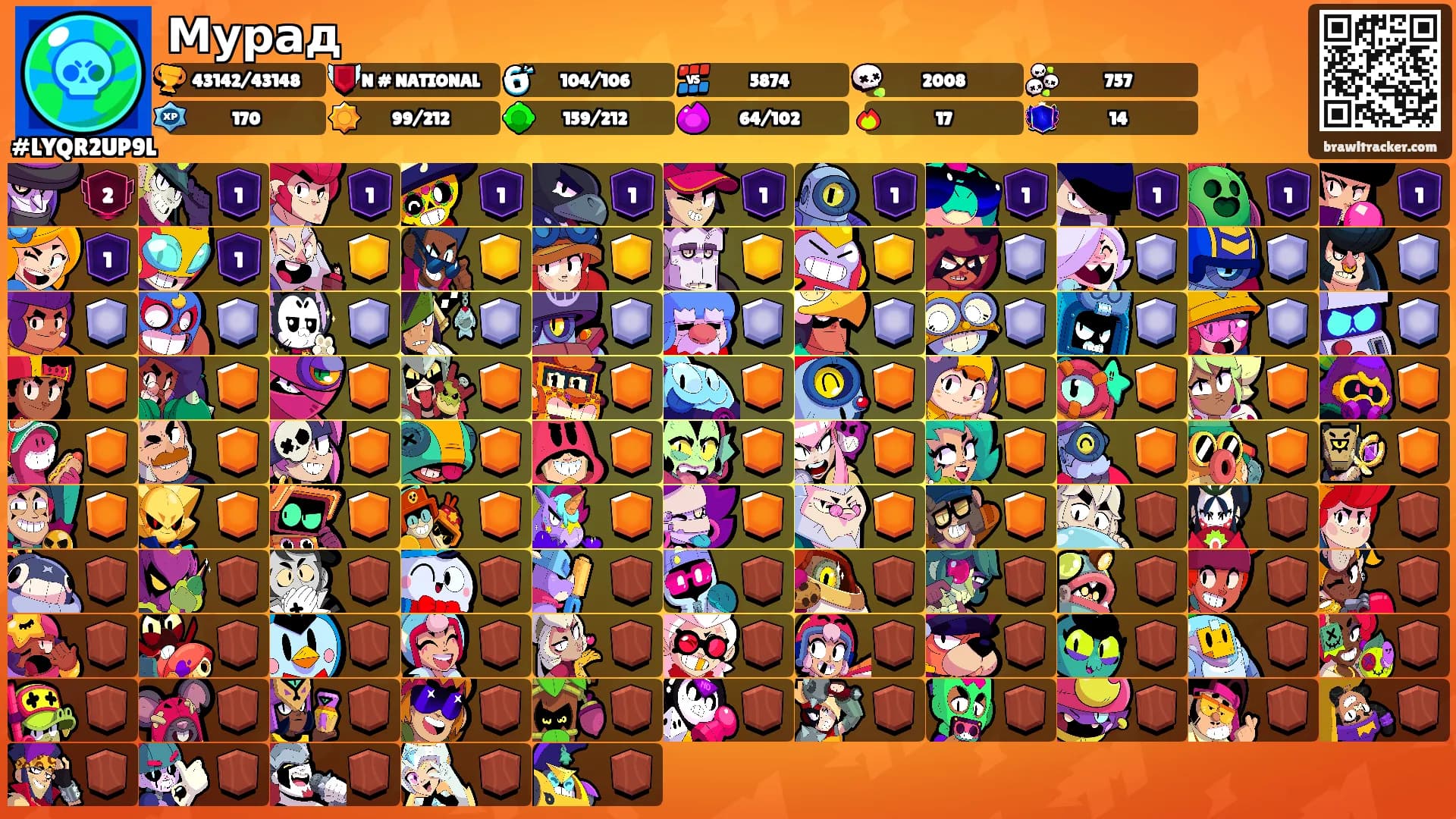 Мурад's Ranks