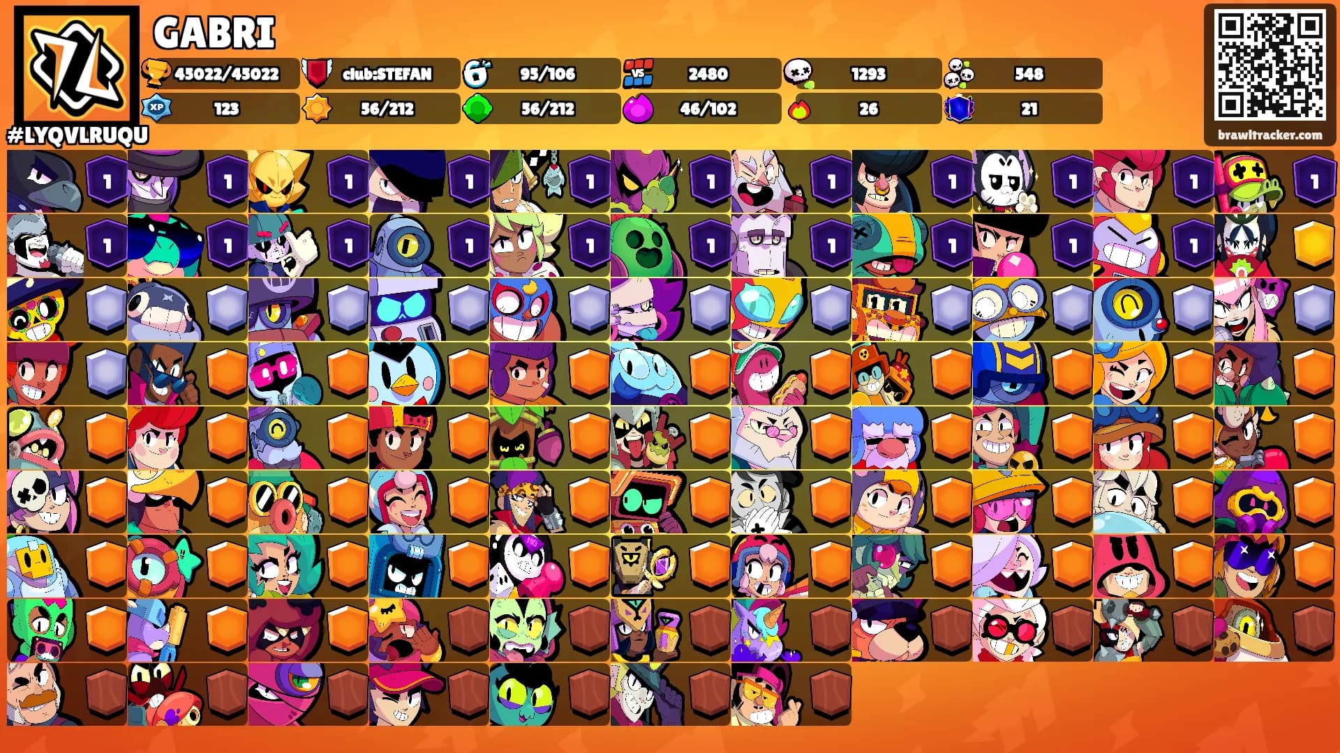 GABRI's Ranks