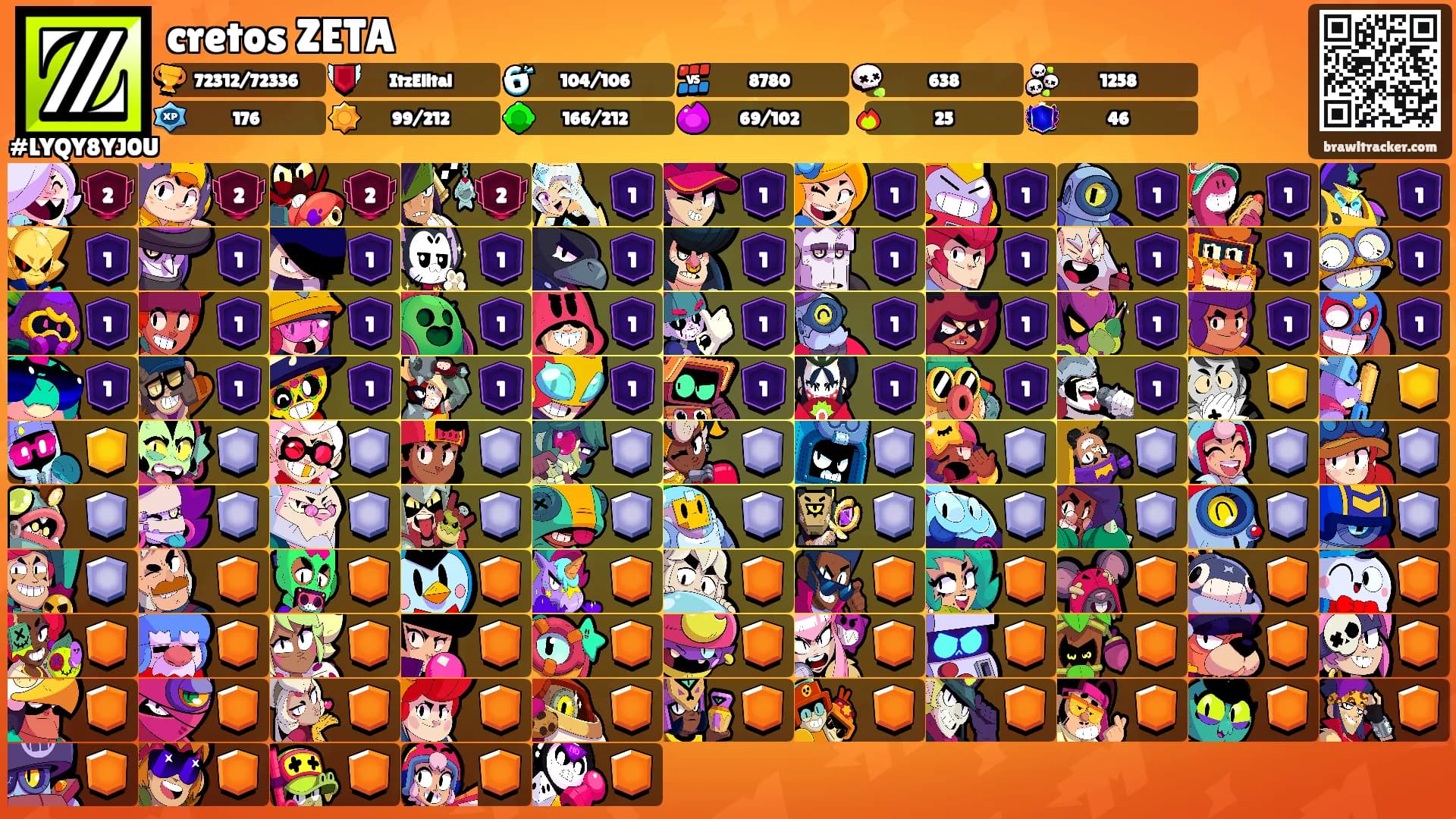 cretos ZETA's Ranks