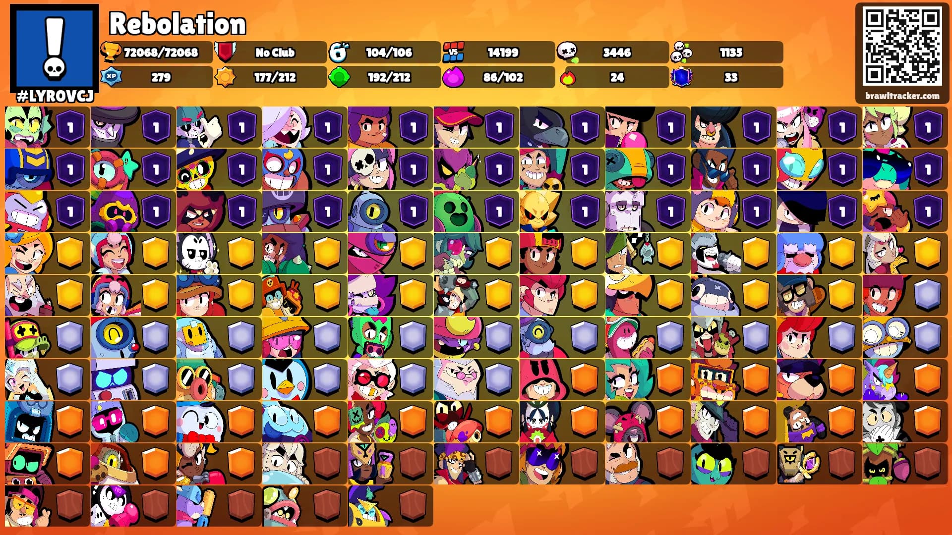 Rebolation's Ranks