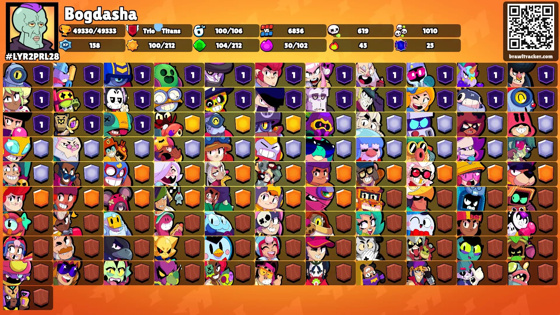 Bogdasha's Ranks