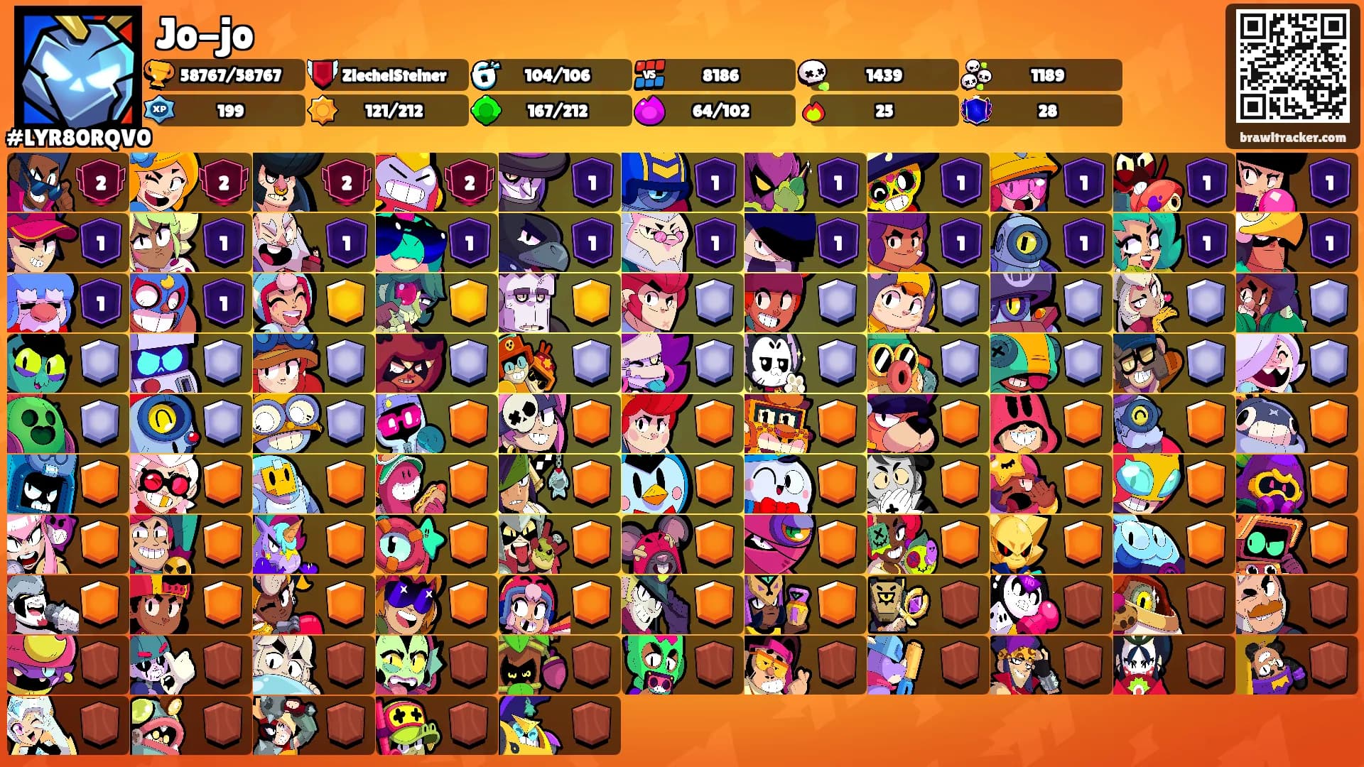Jo-jo's Ranks