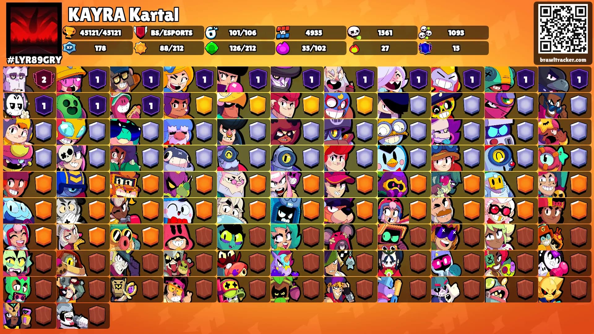 KAYRA Kartal's Ranks