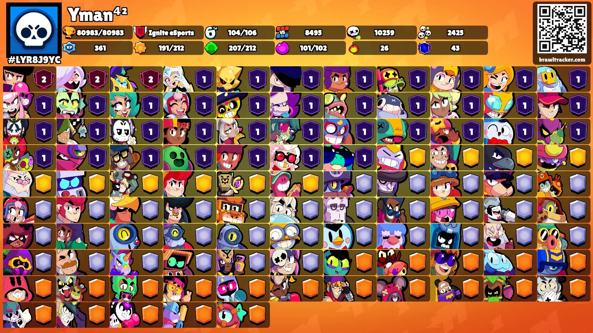 Yman⁴²'s Ranks