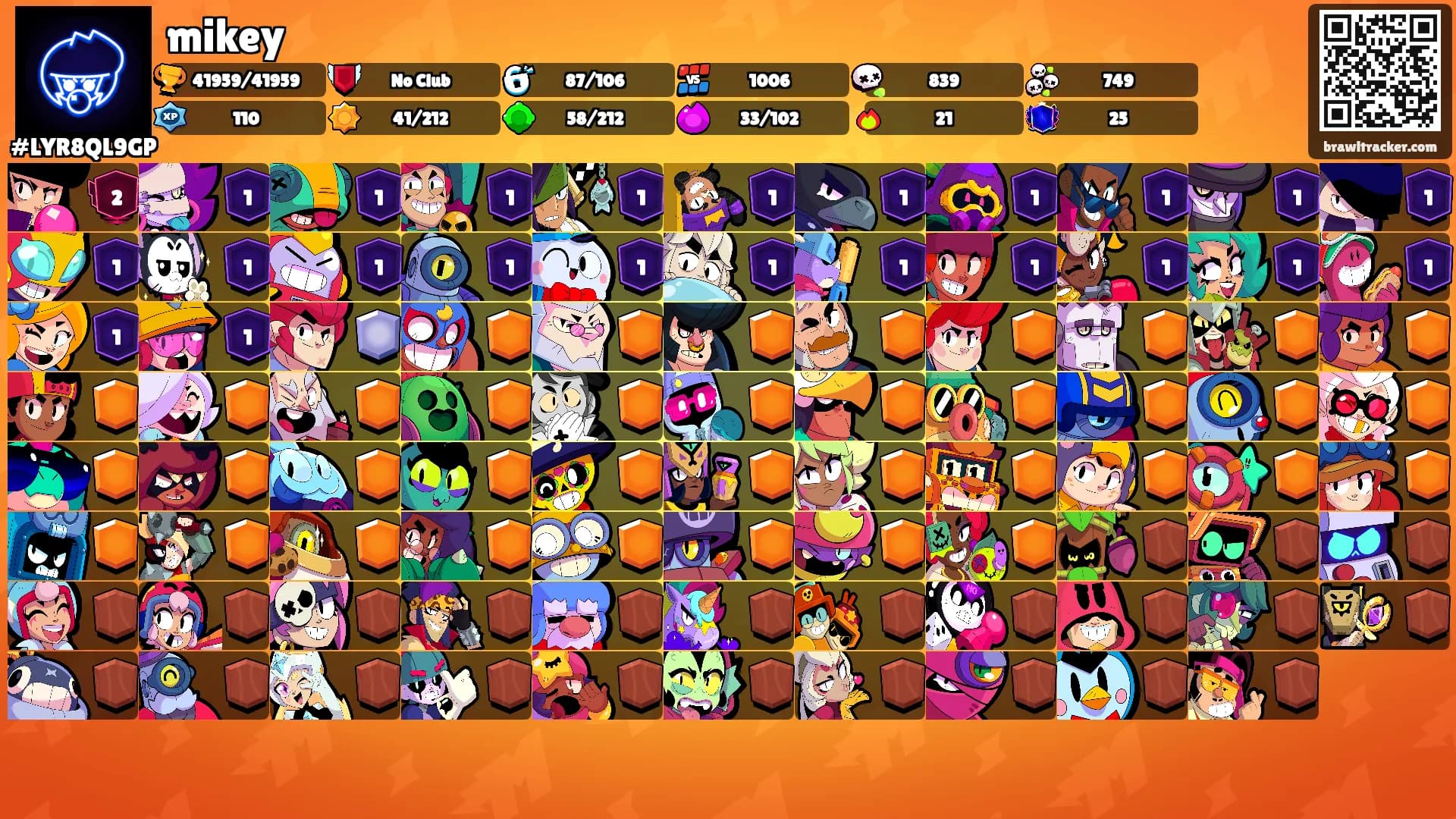 mikey's Ranks
