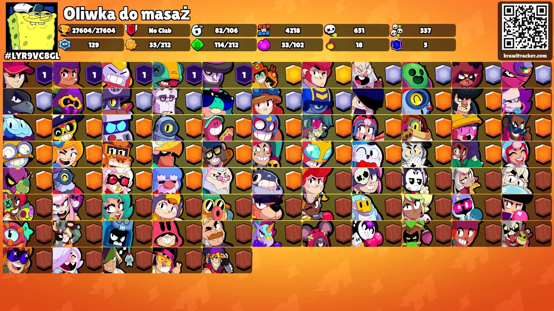Oliwka do masaż's Ranks