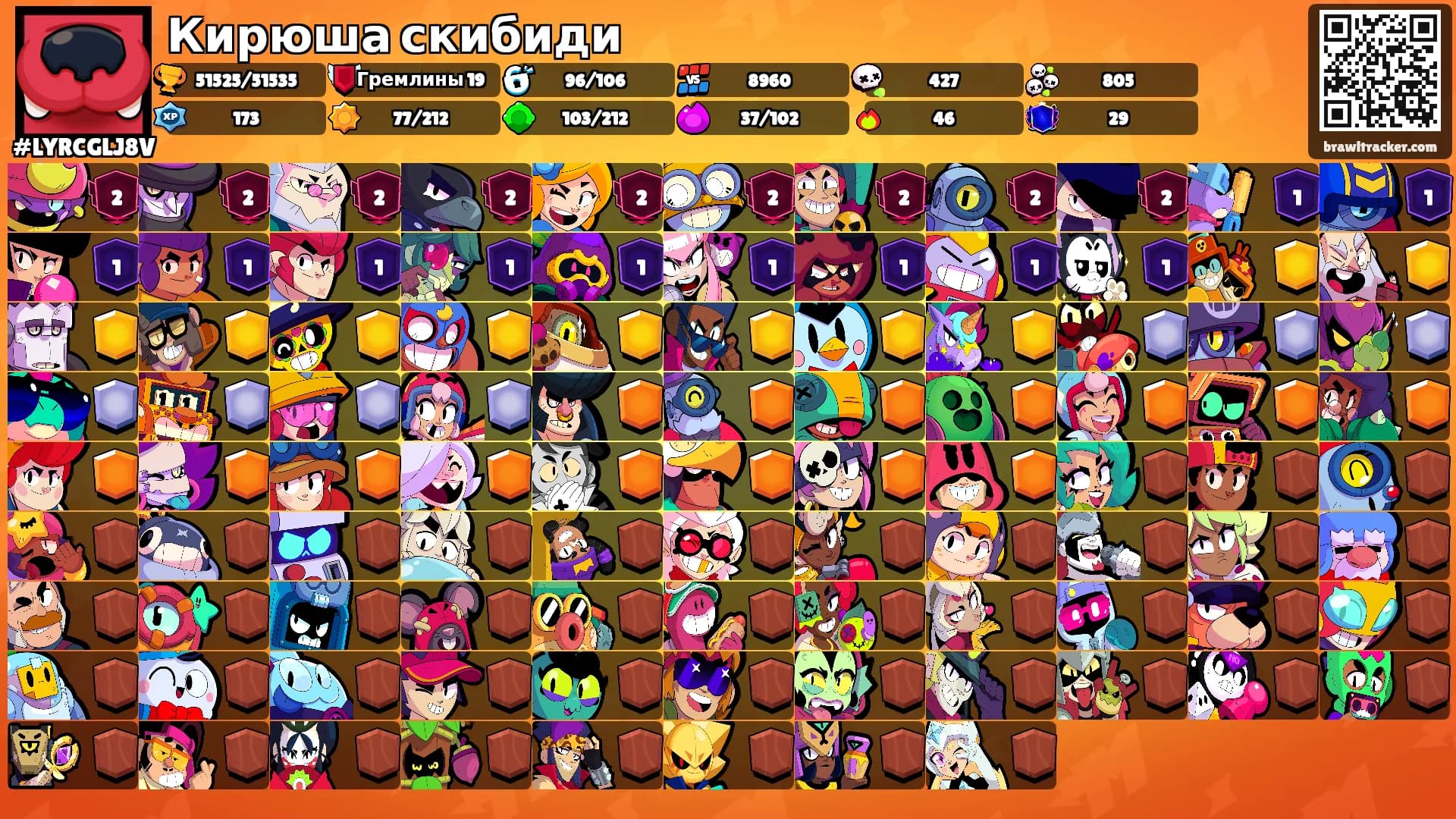 Кирюша скибиди's Ranks
