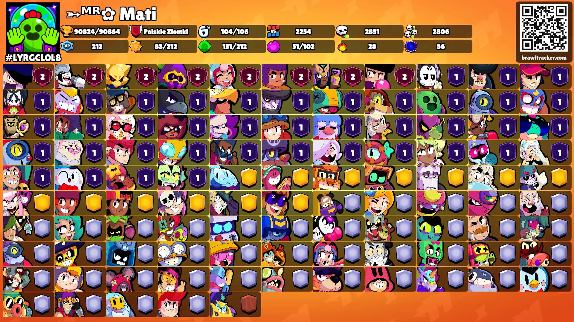 ➳ᴹᴿ✿࿐Mati's Ranks