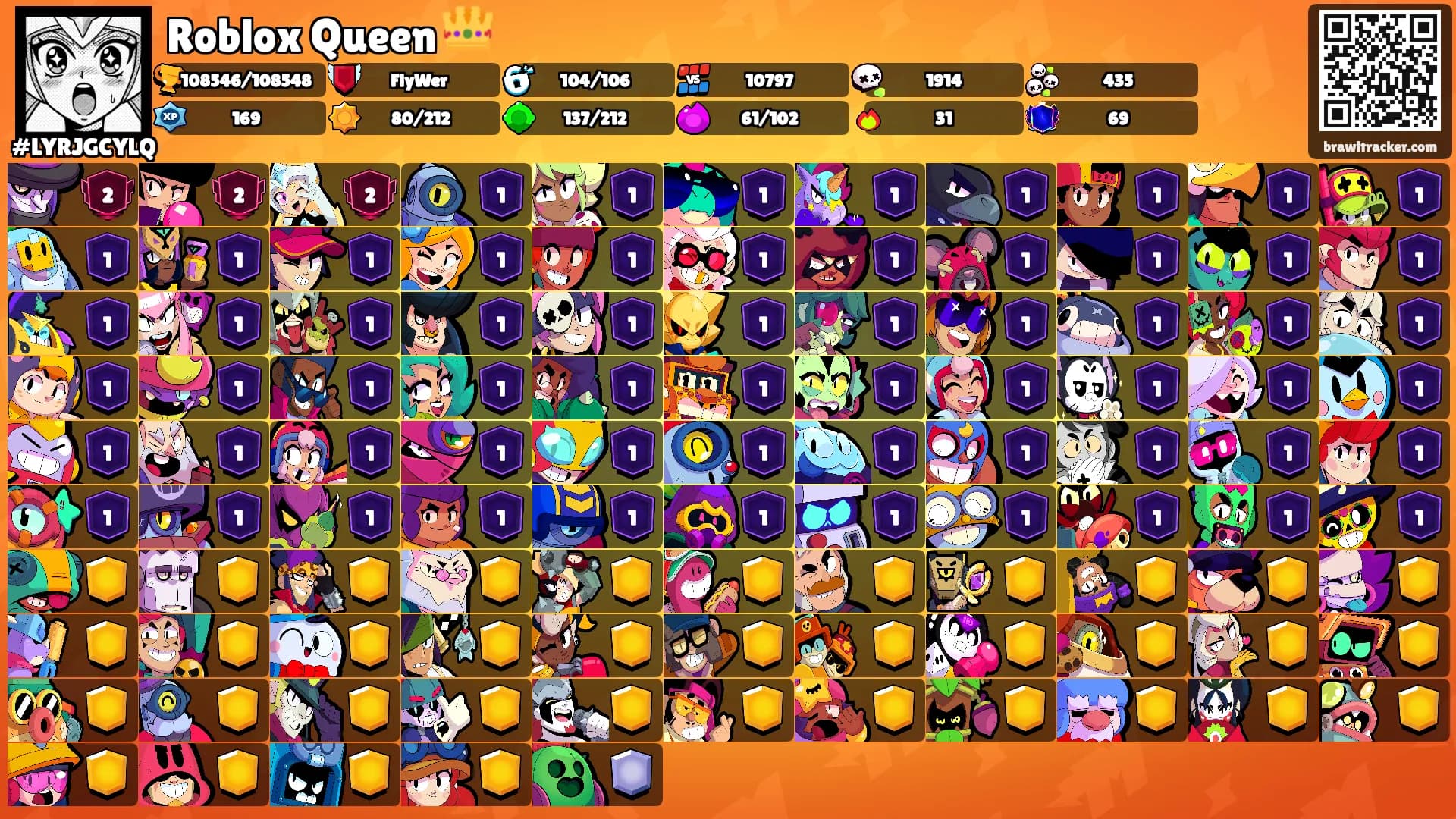 Roblox Queen 👑's Ranks