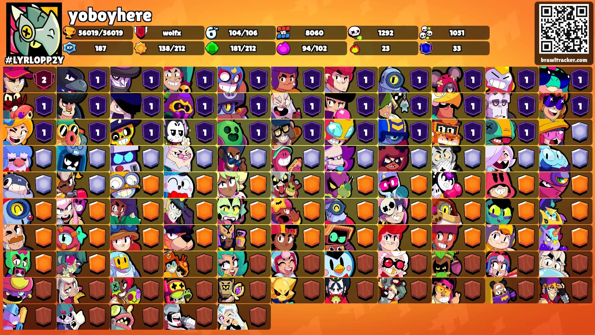 yoboyhere's Ranks
