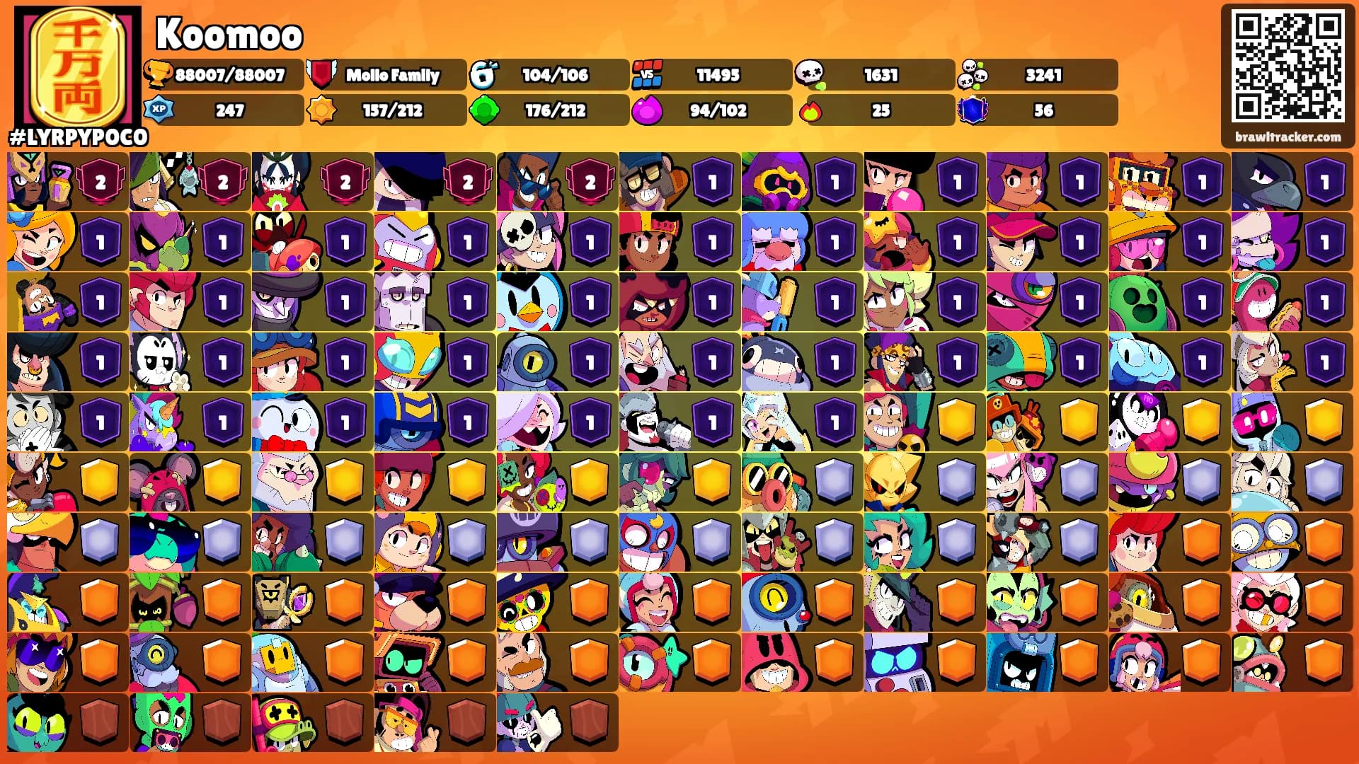 Koomoo's Ranks