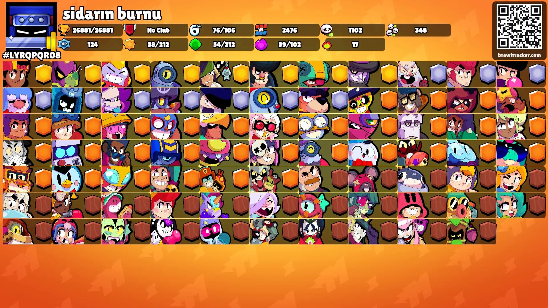 sidarın burnu's Ranks