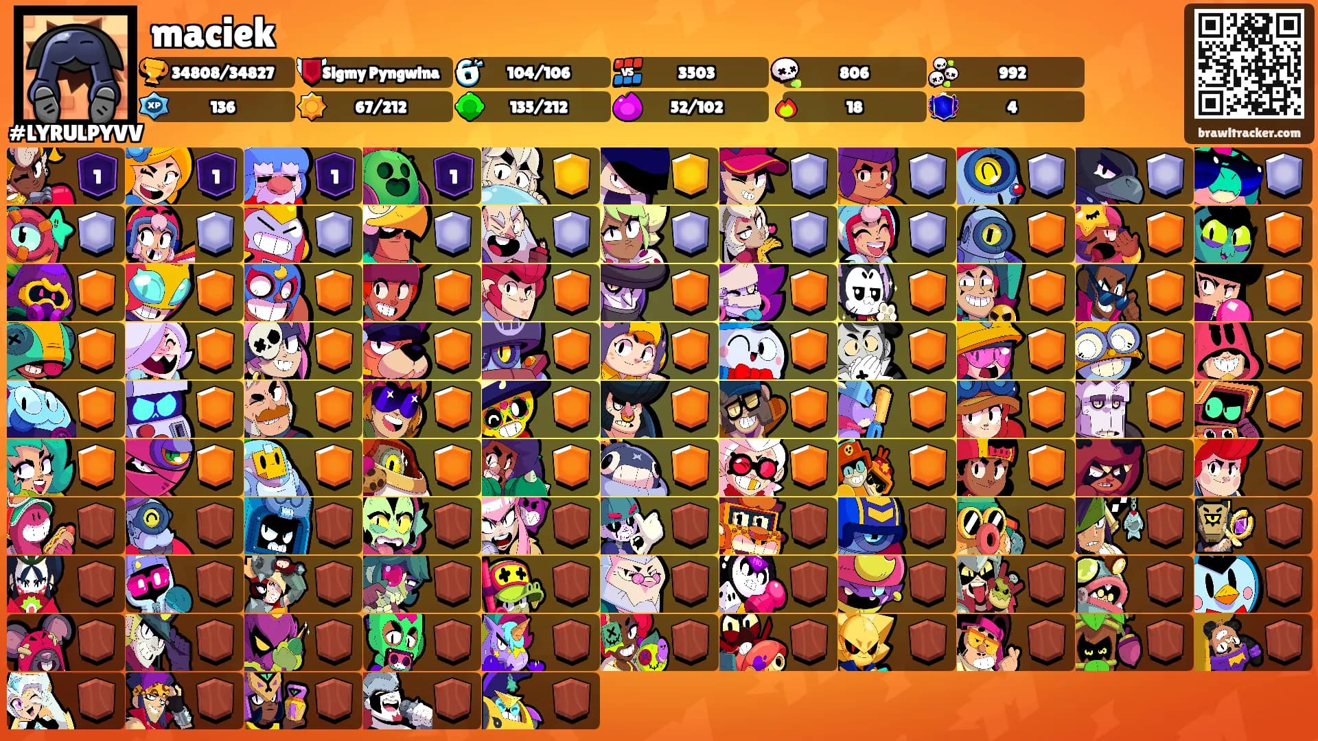 maciek's Ranks