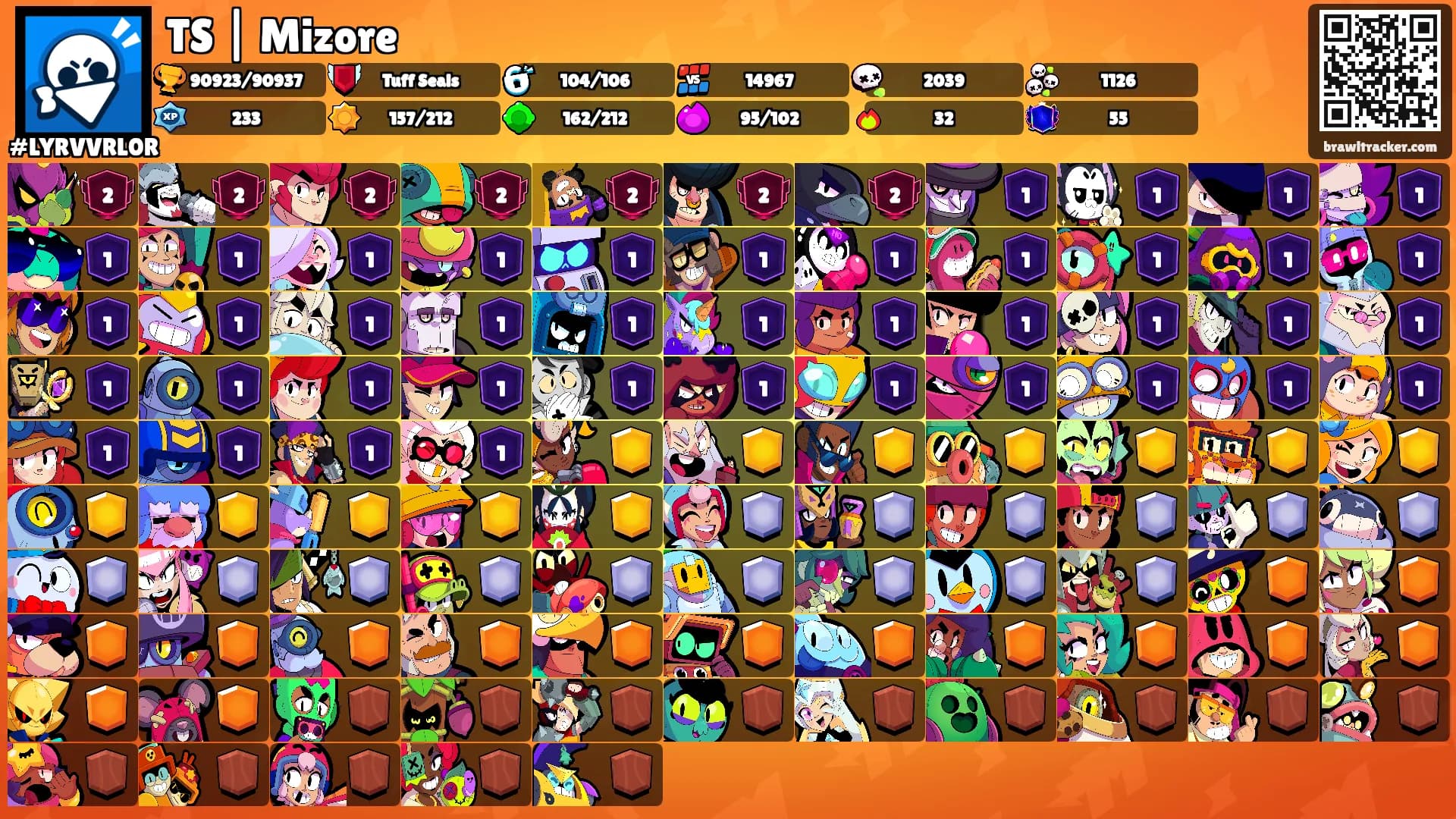 TS | Mizore's Ranks