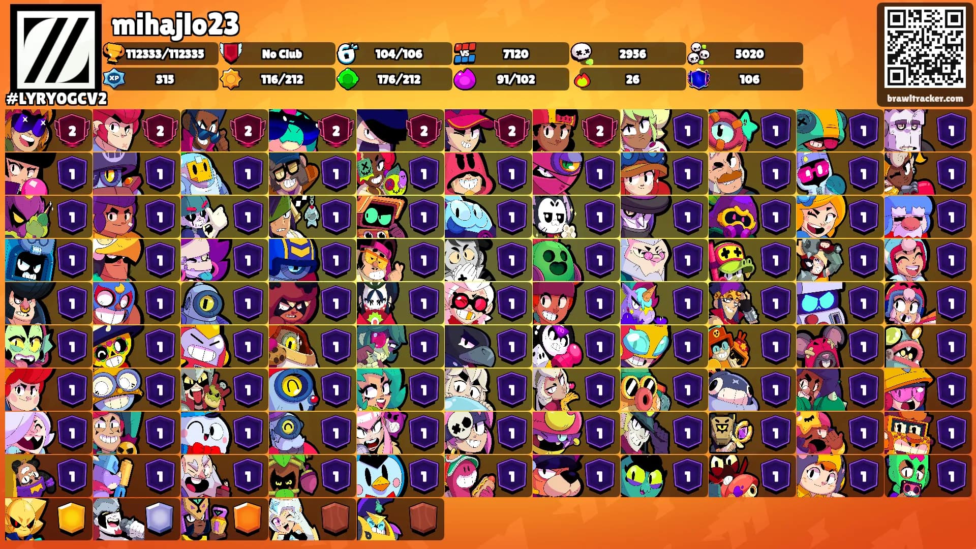 mihajlo23's Ranks