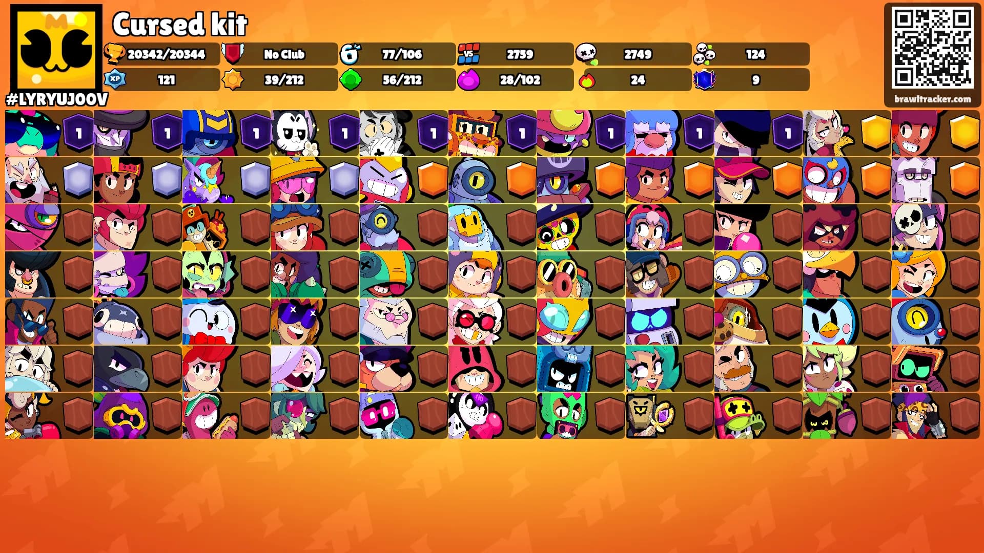 Cursed kit's Ranks