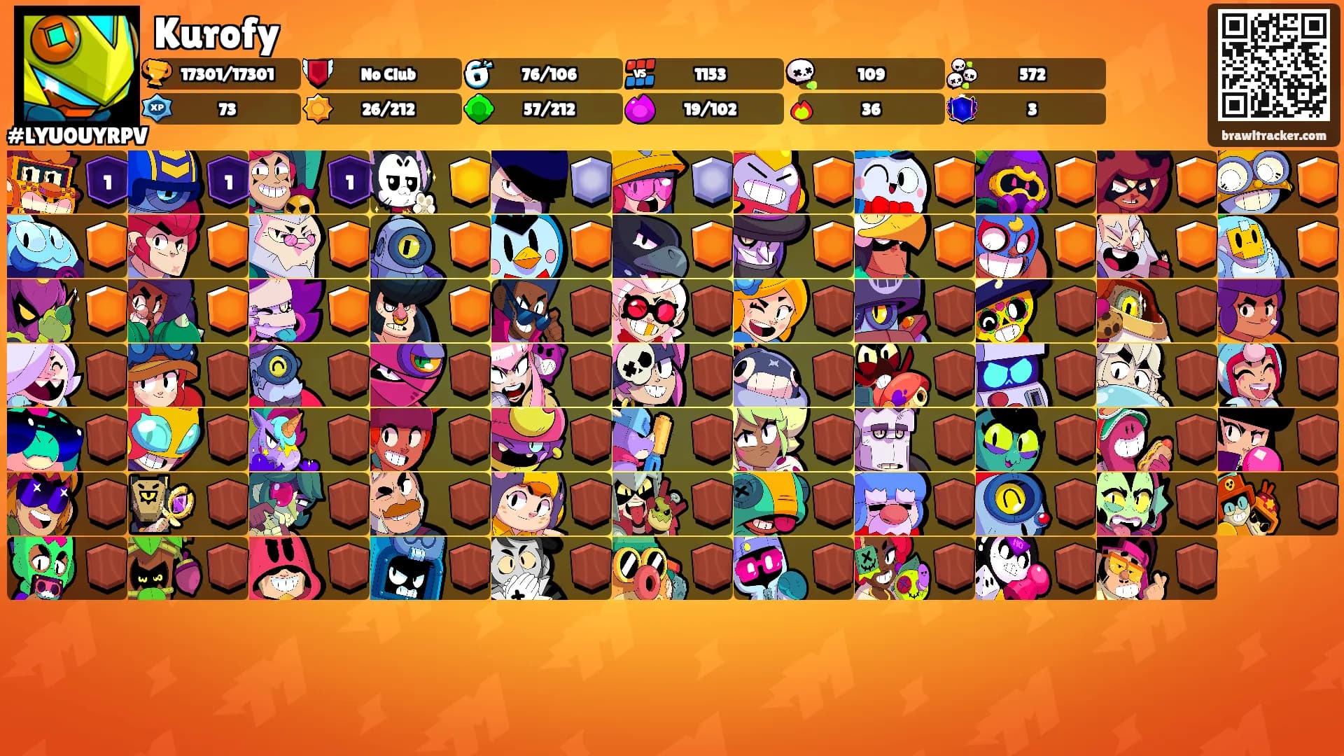 Kurofy's Ranks