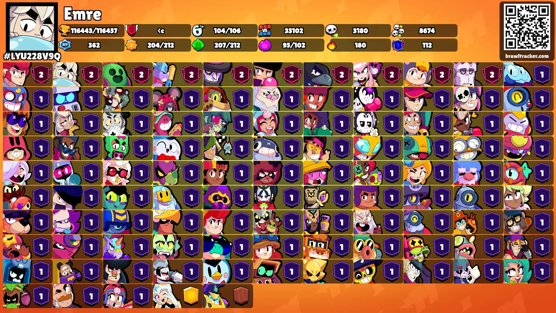 Emre's Ranks