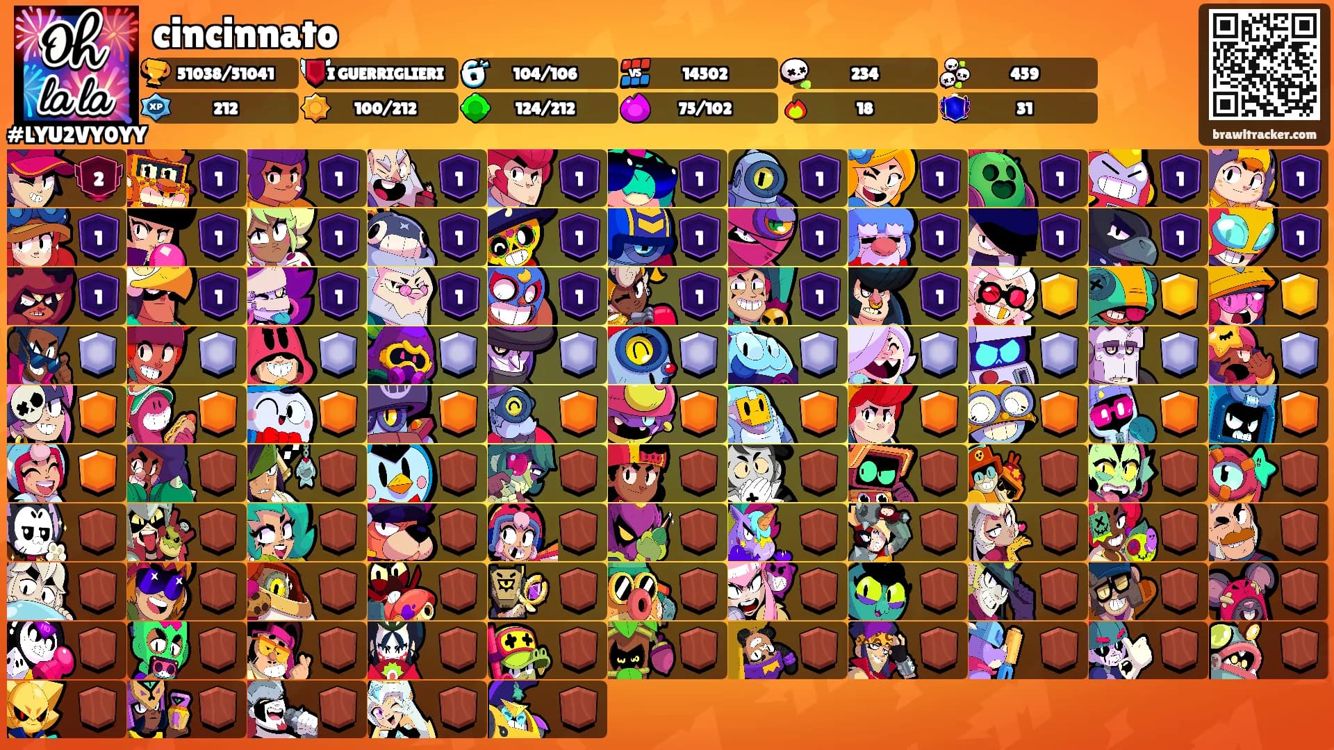 cincinnato's Ranks