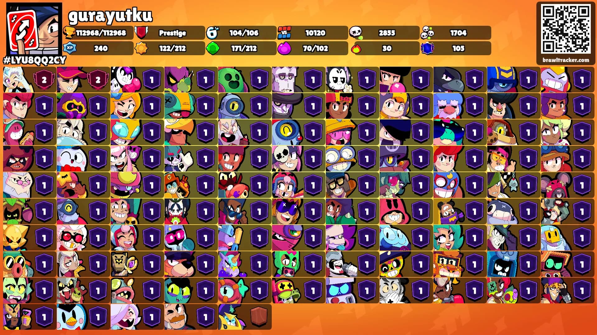gurayutku's Ranks
