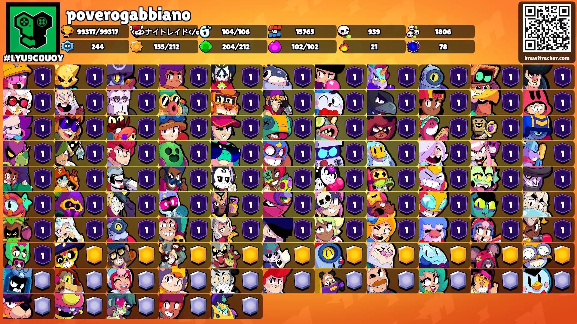 poverogabbiano's Ranks