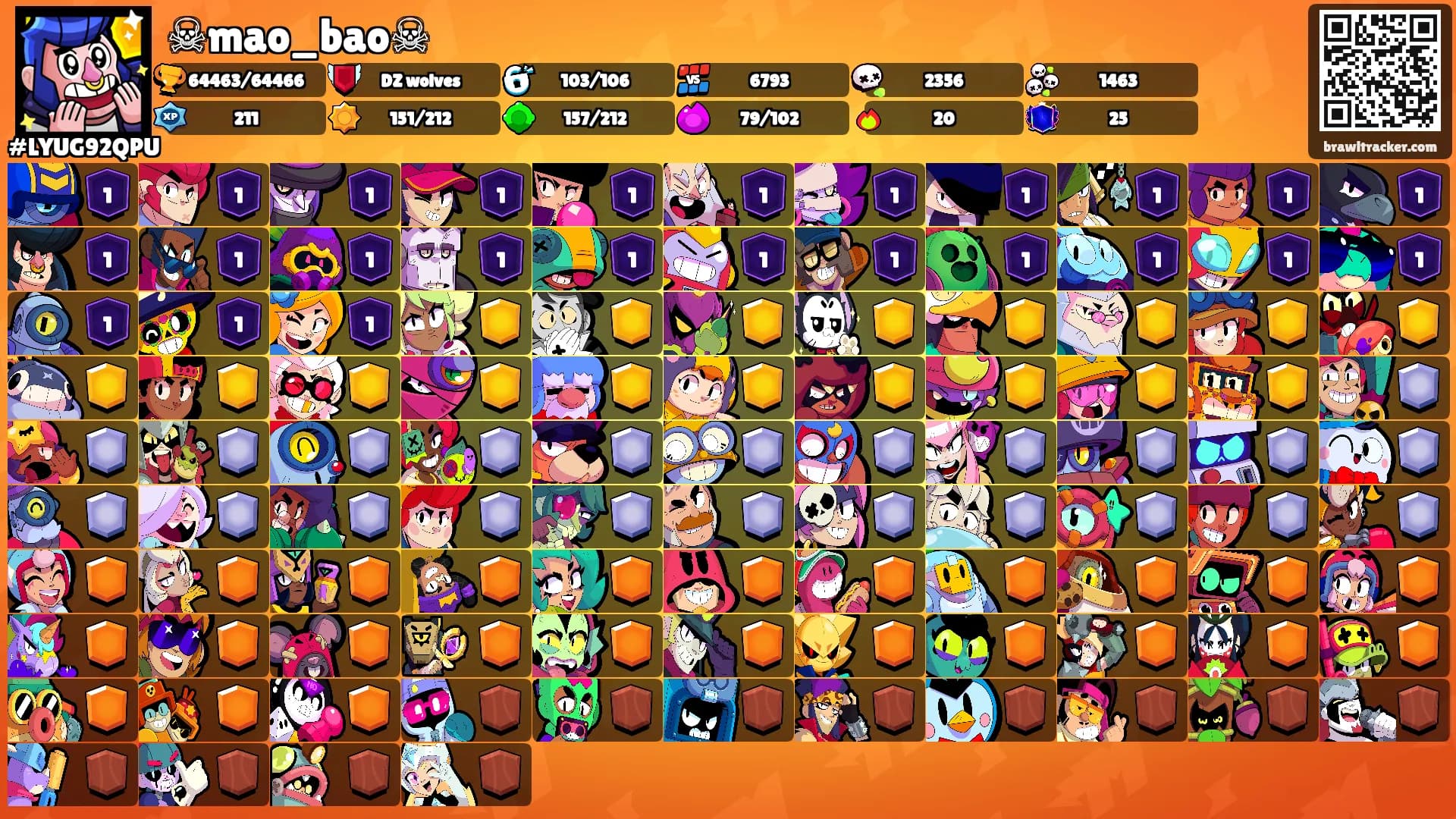 ☠mao_bao☠'s Ranks