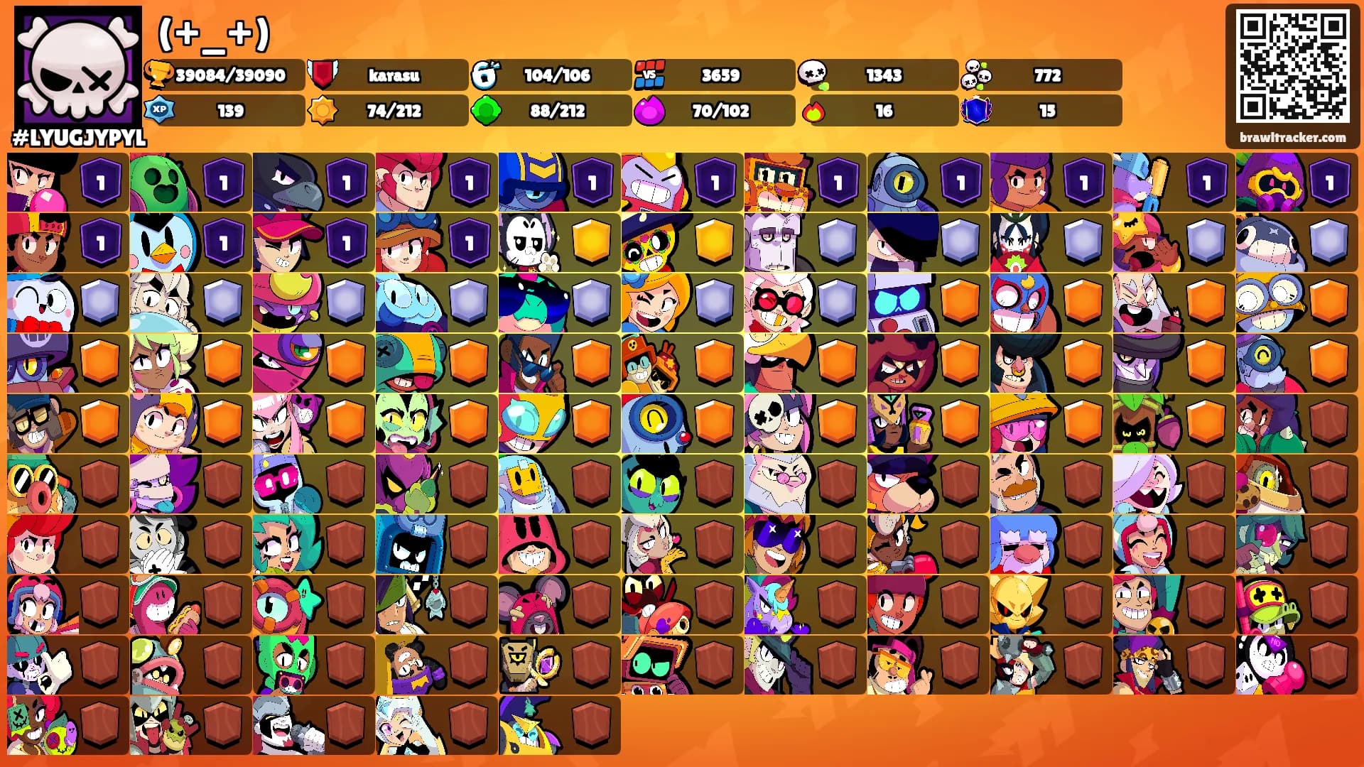 (⁠+⁠_⁠+⁠)'s Ranks